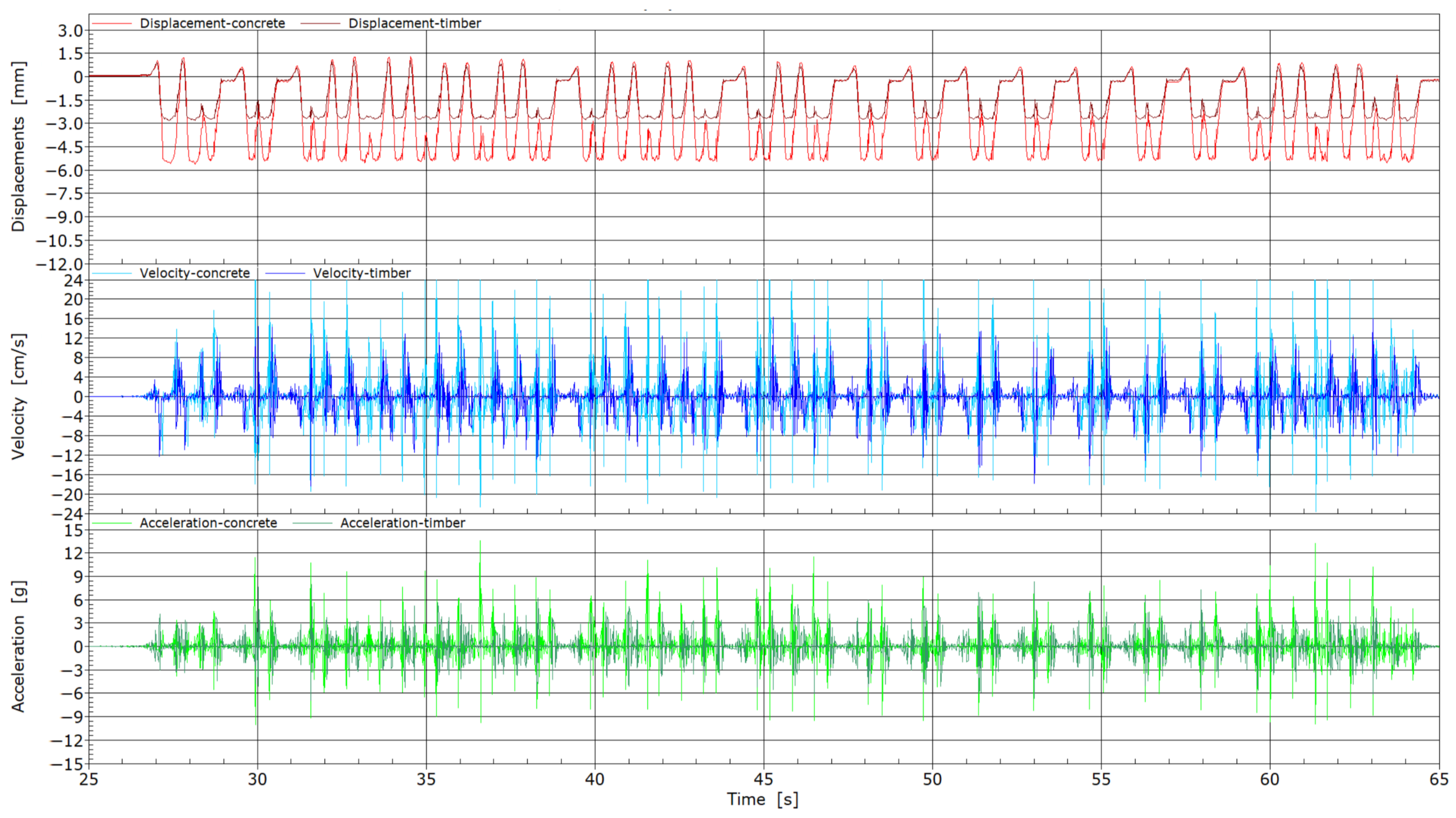 Sensors 25 04363 g012