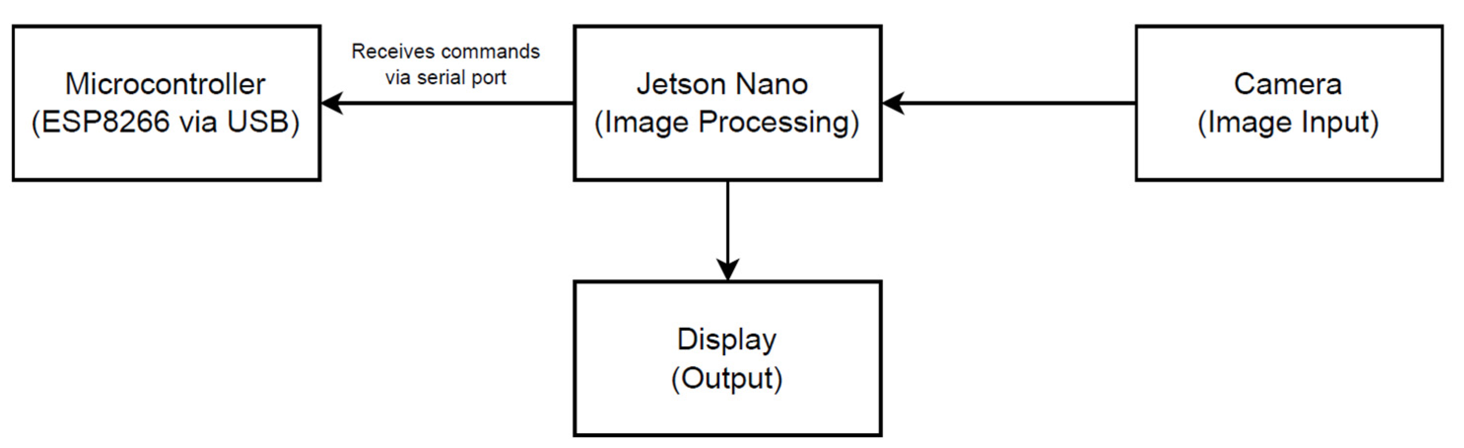 Sensors 25 04364 g002