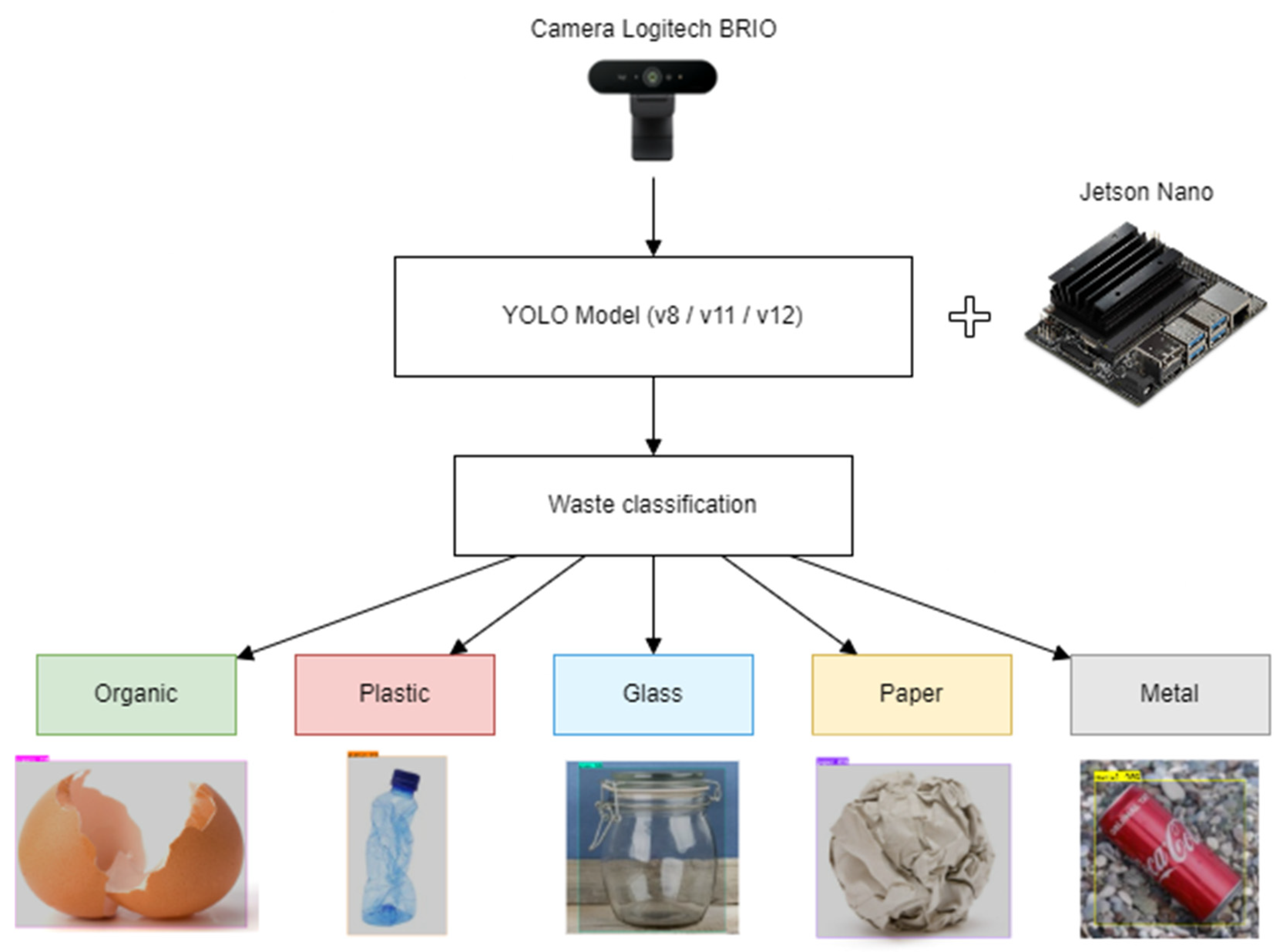 Sensors 25 04364 g005