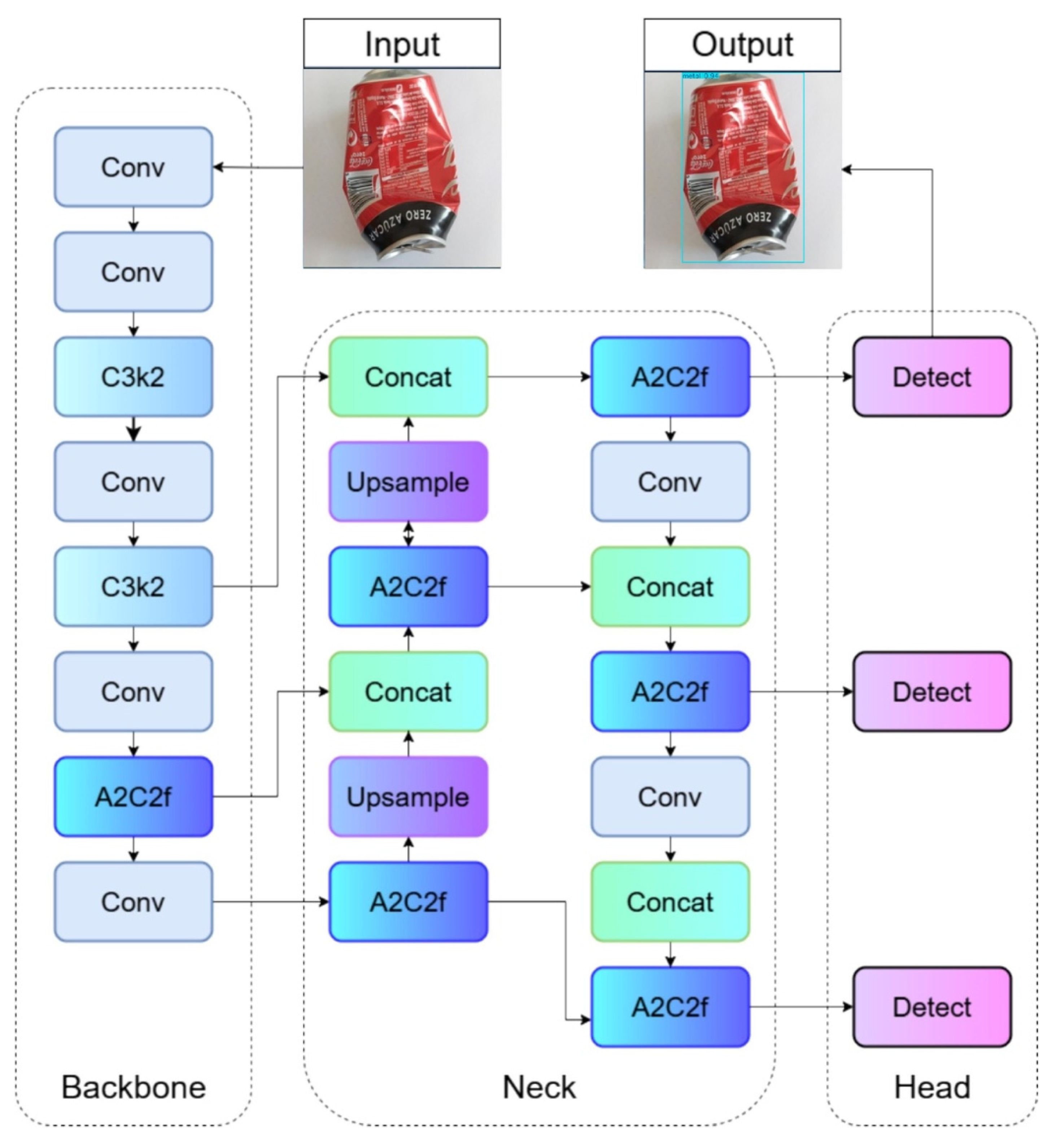 Sensors 25 04364 g007