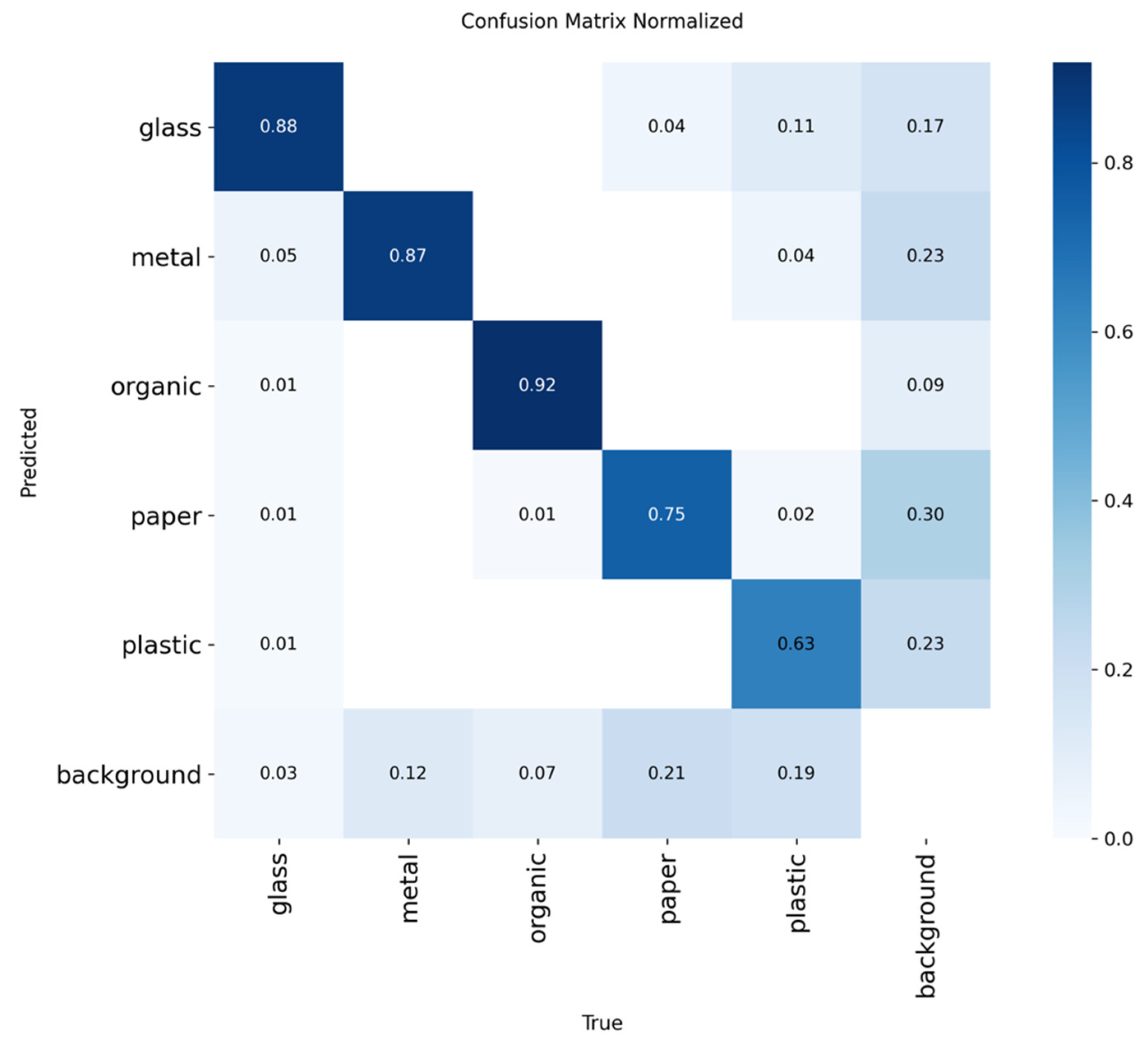 Sensors 25 04364 g008