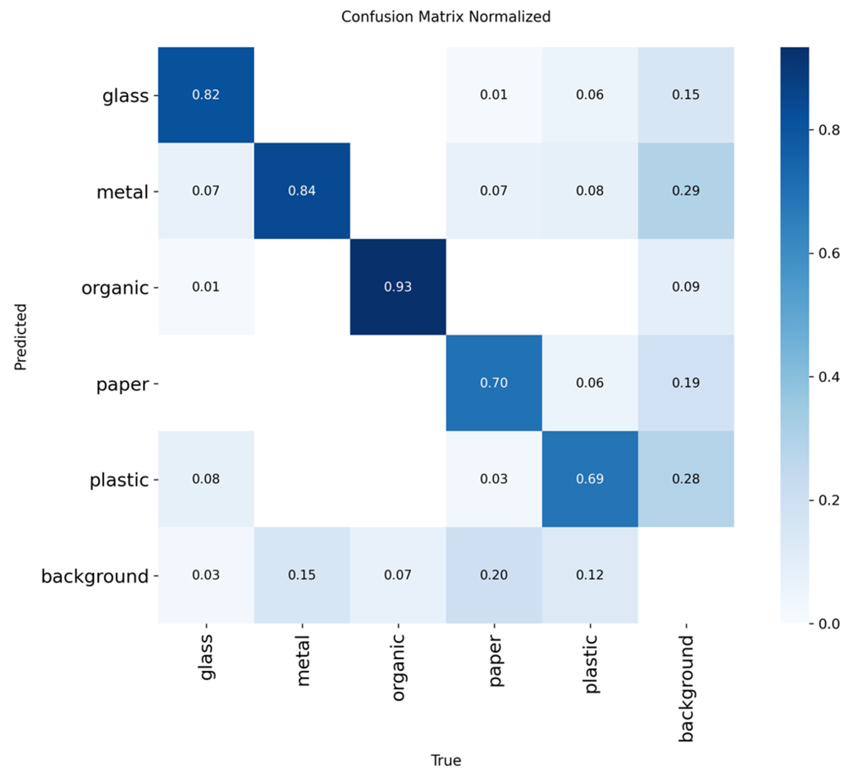 Sensors 25 04364 g009
