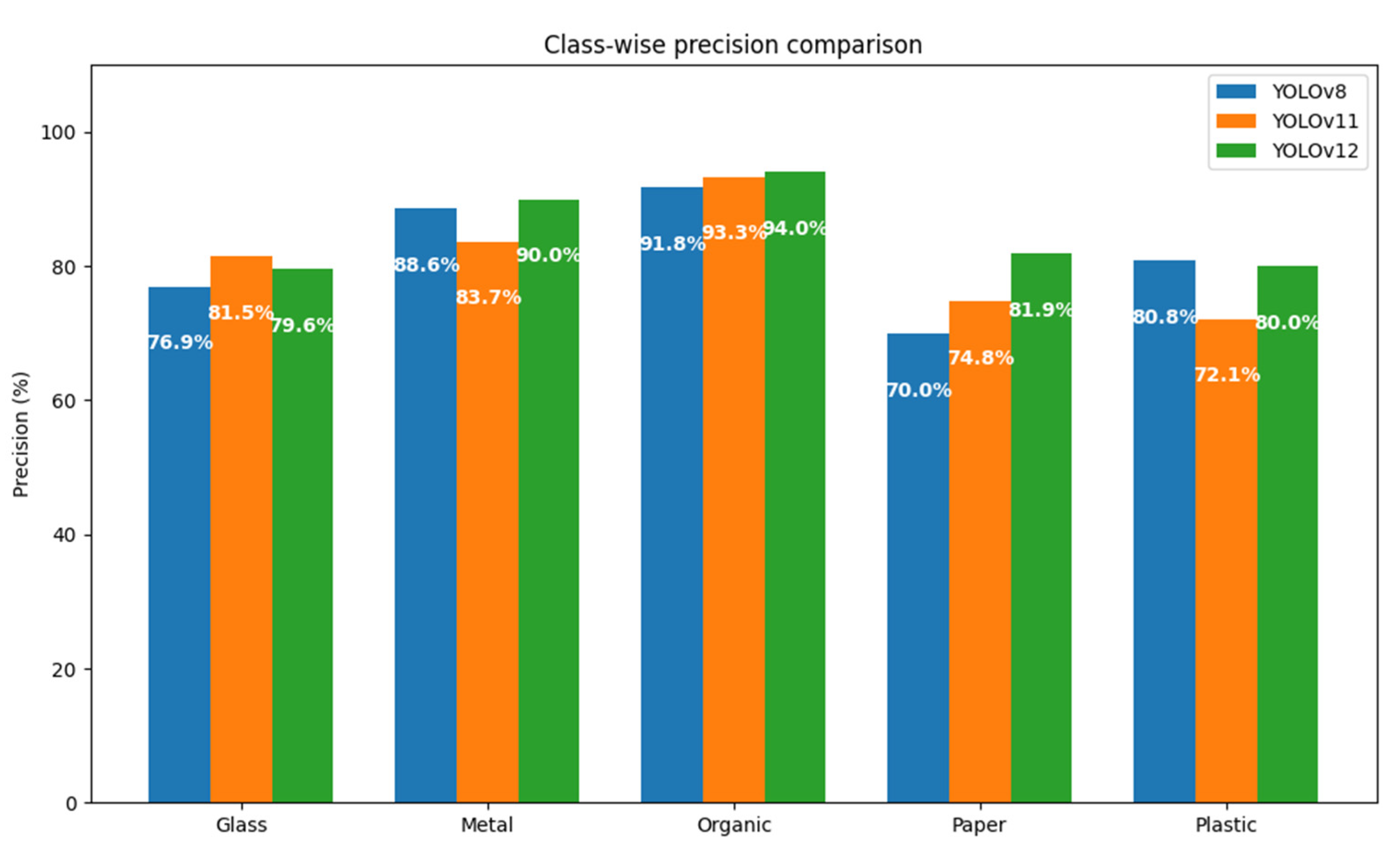 Sensors 25 04364 g011