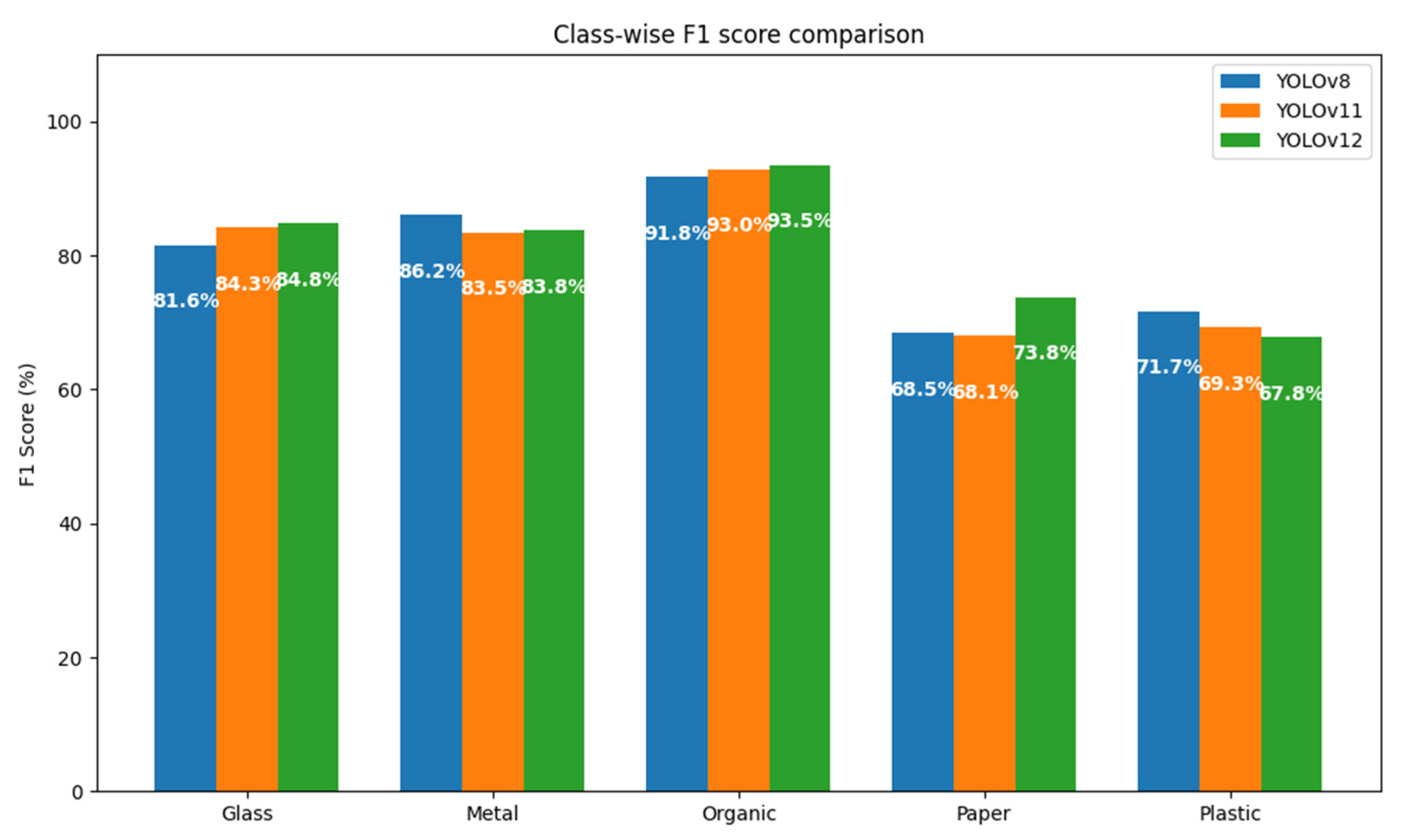 Sensors 25 04364 g013