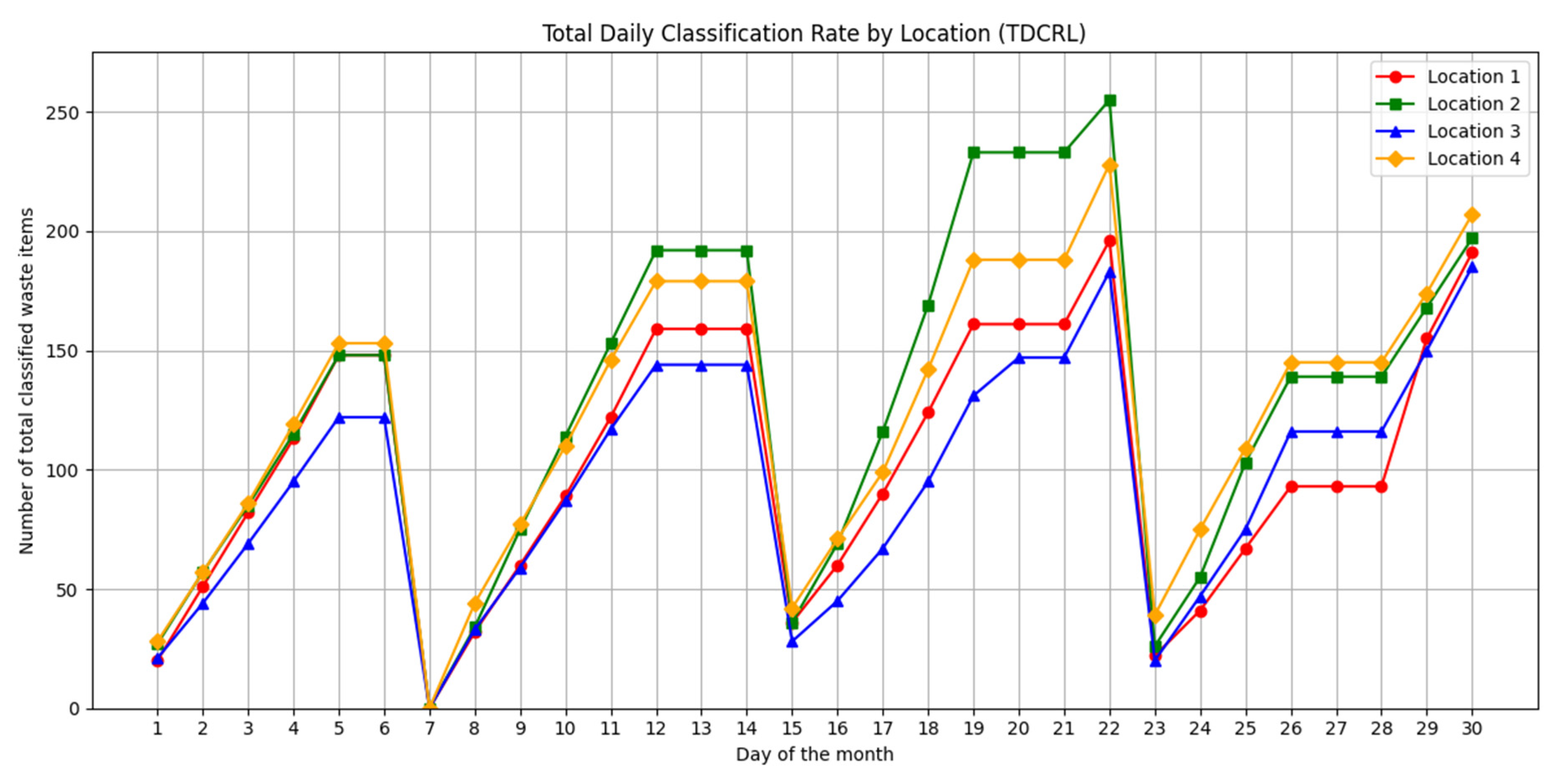 Sensors 25 04364 g017