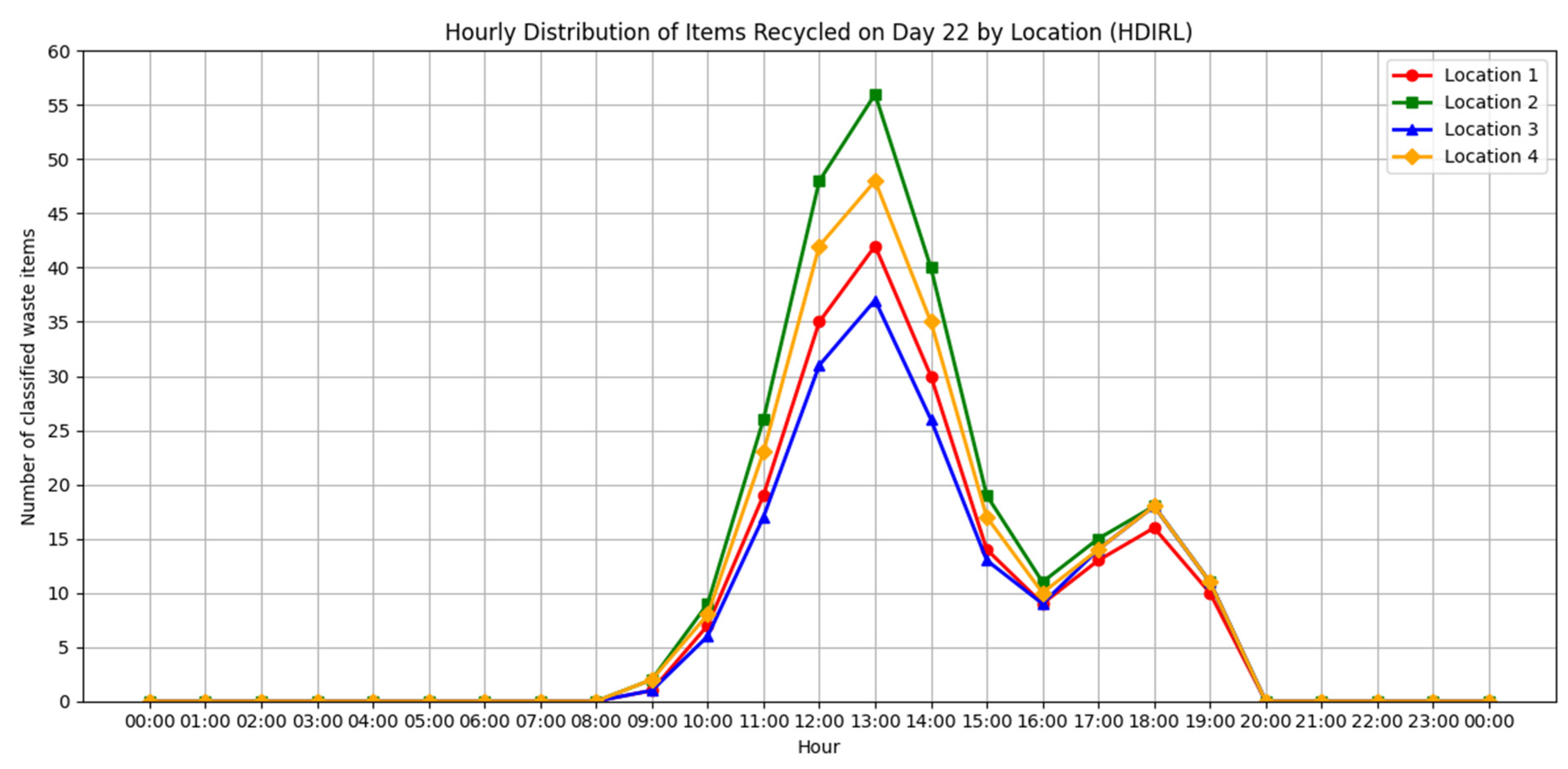 Sensors 25 04364 g018