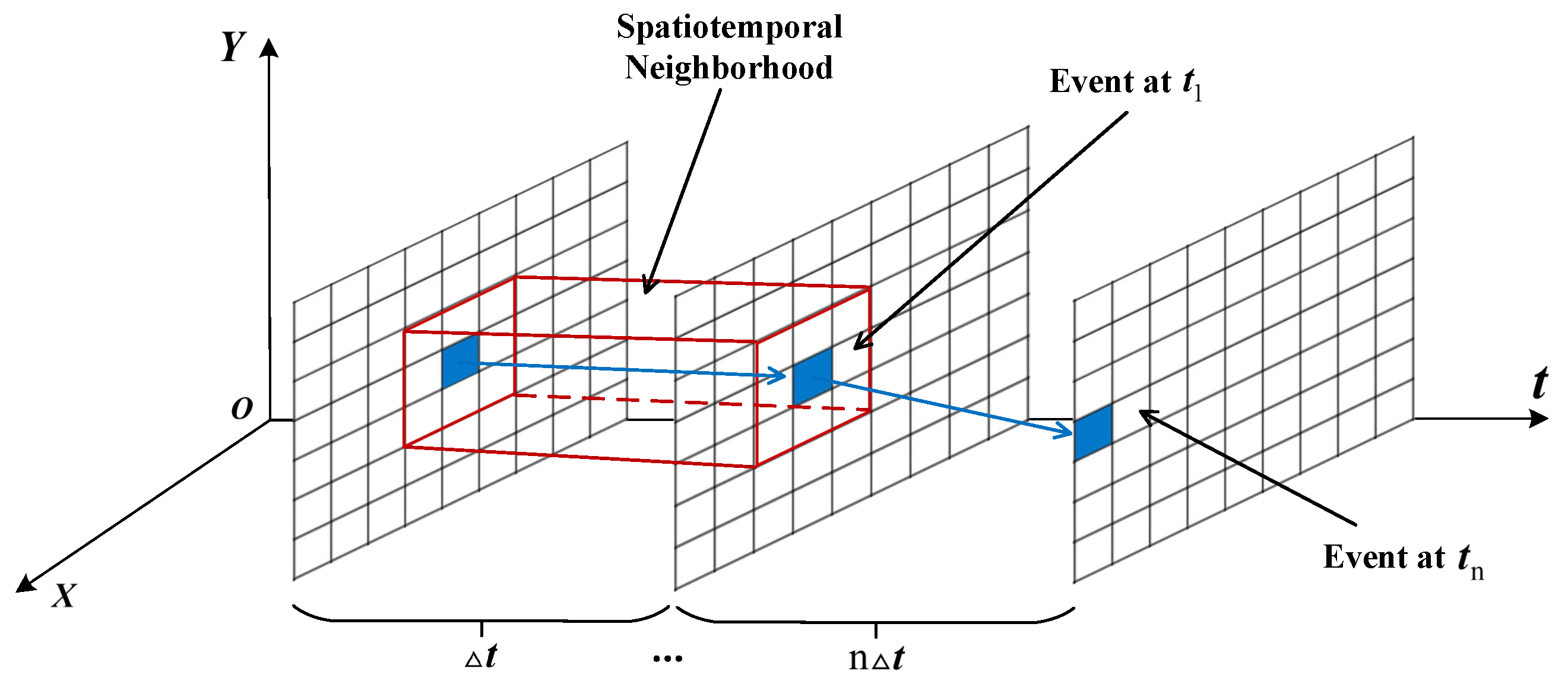 Sensors 25 04366 g001