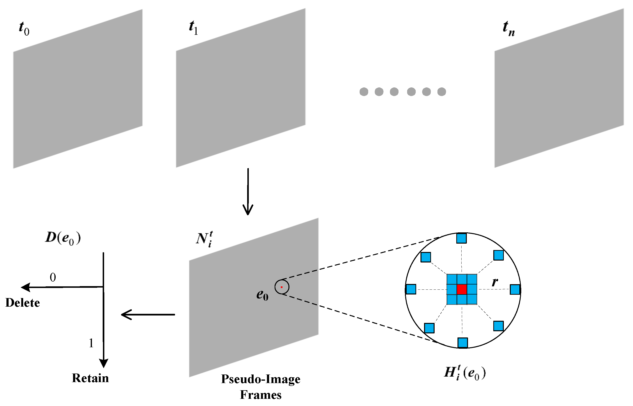 Sensors 25 04366 g002