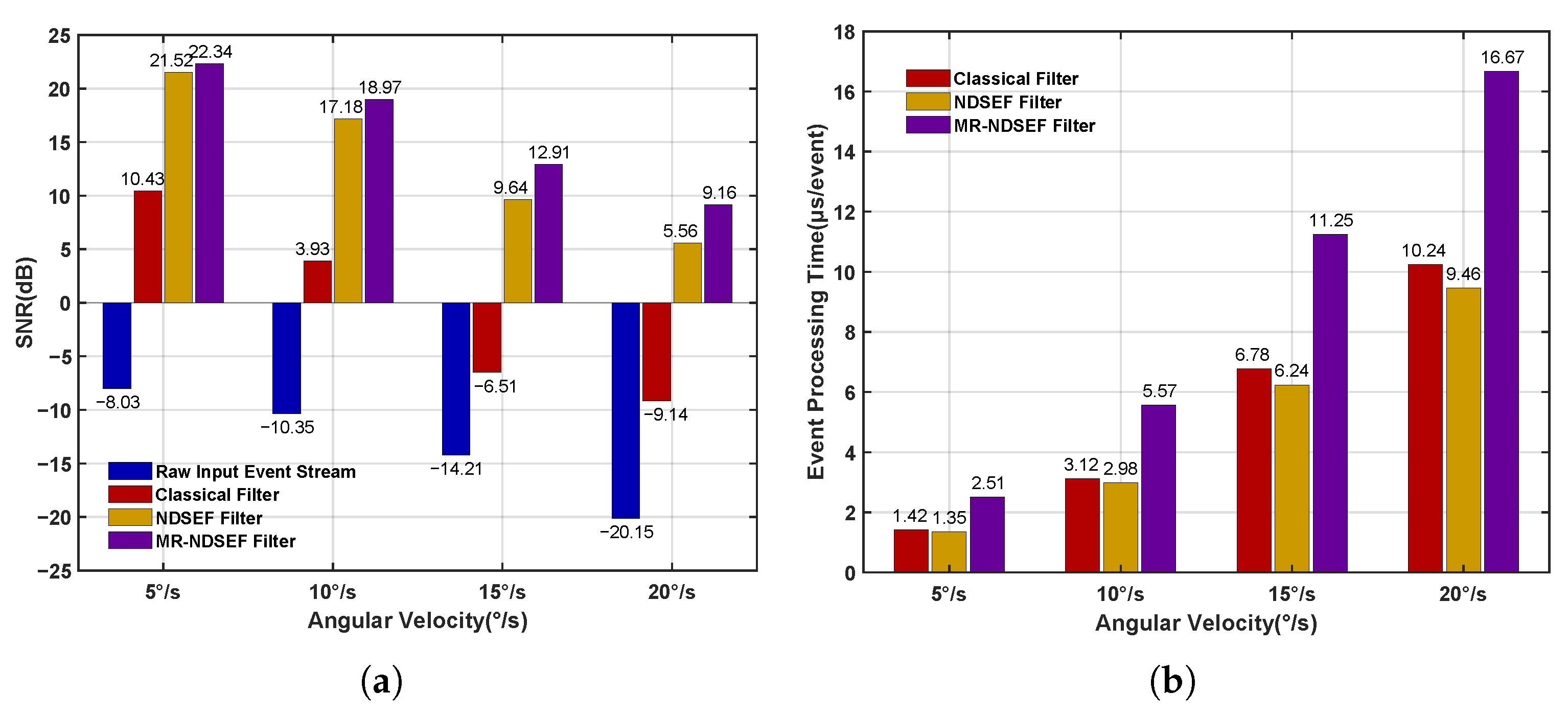 Sensors 25 04366 g007