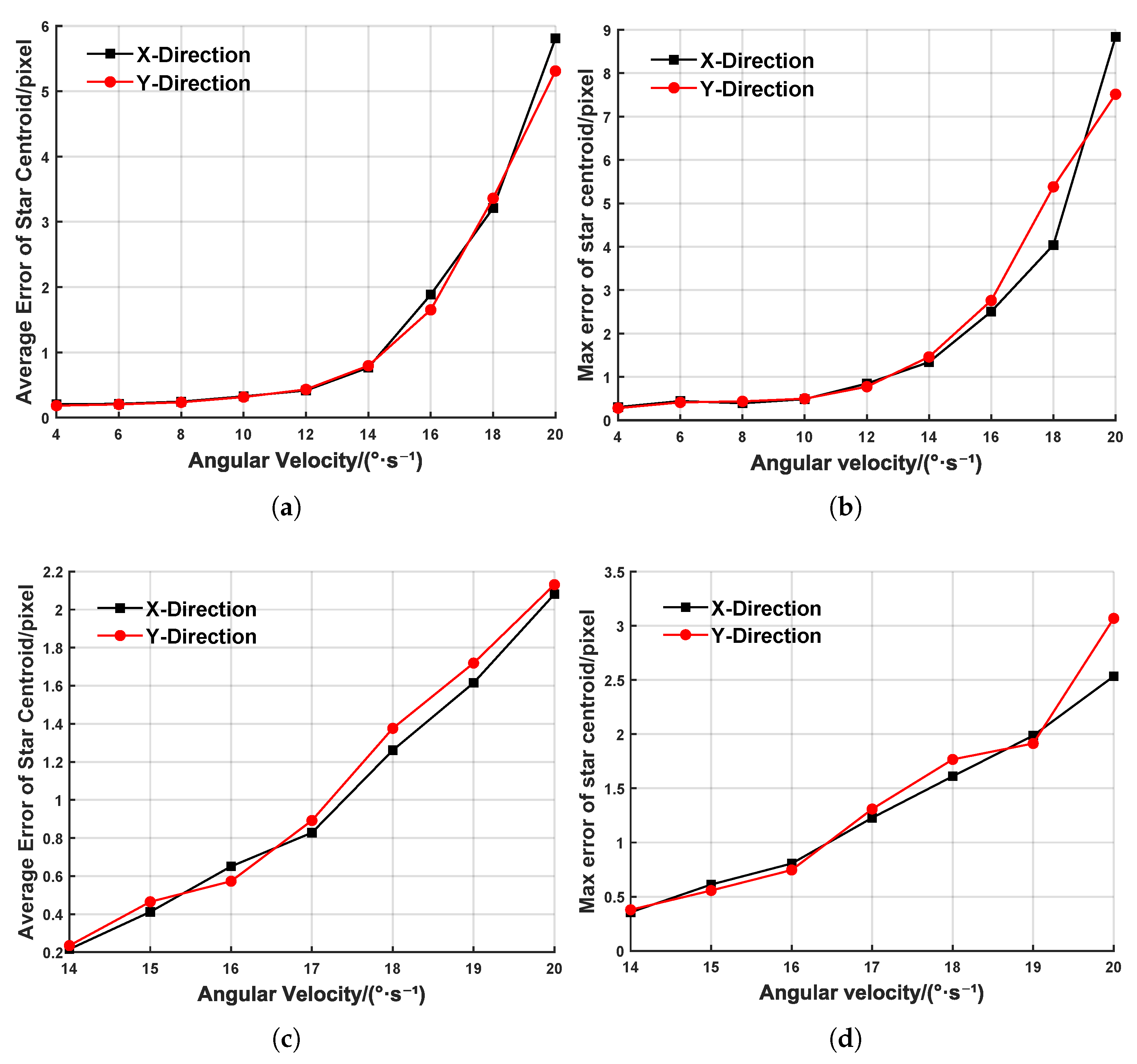 Sensors 25 04366 g008