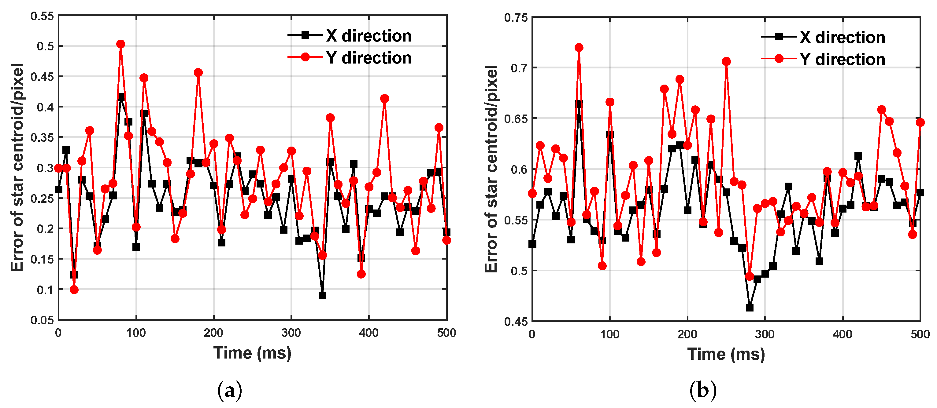 Sensors 25 04366 g010