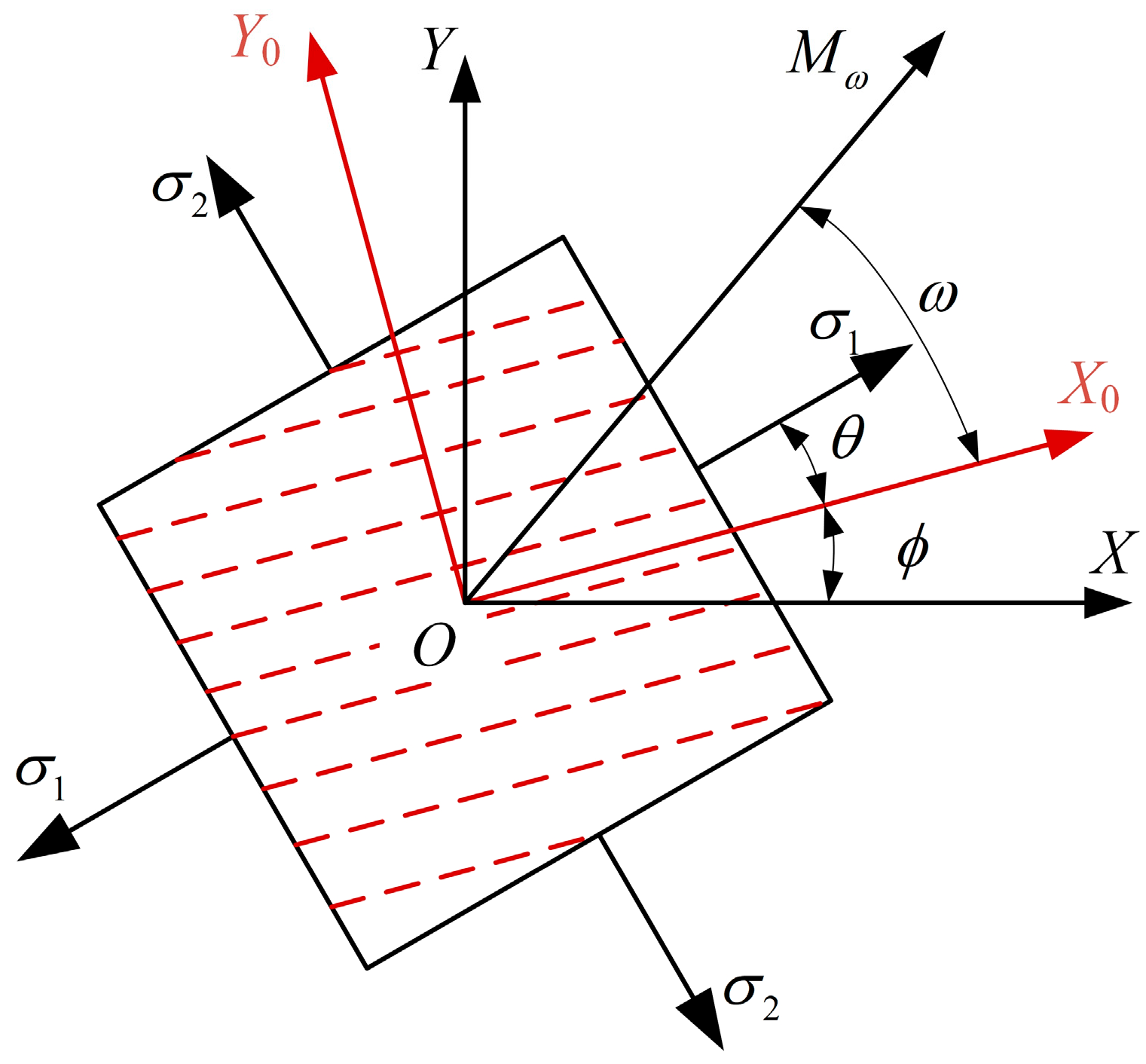 Sensors 25 04371 g001