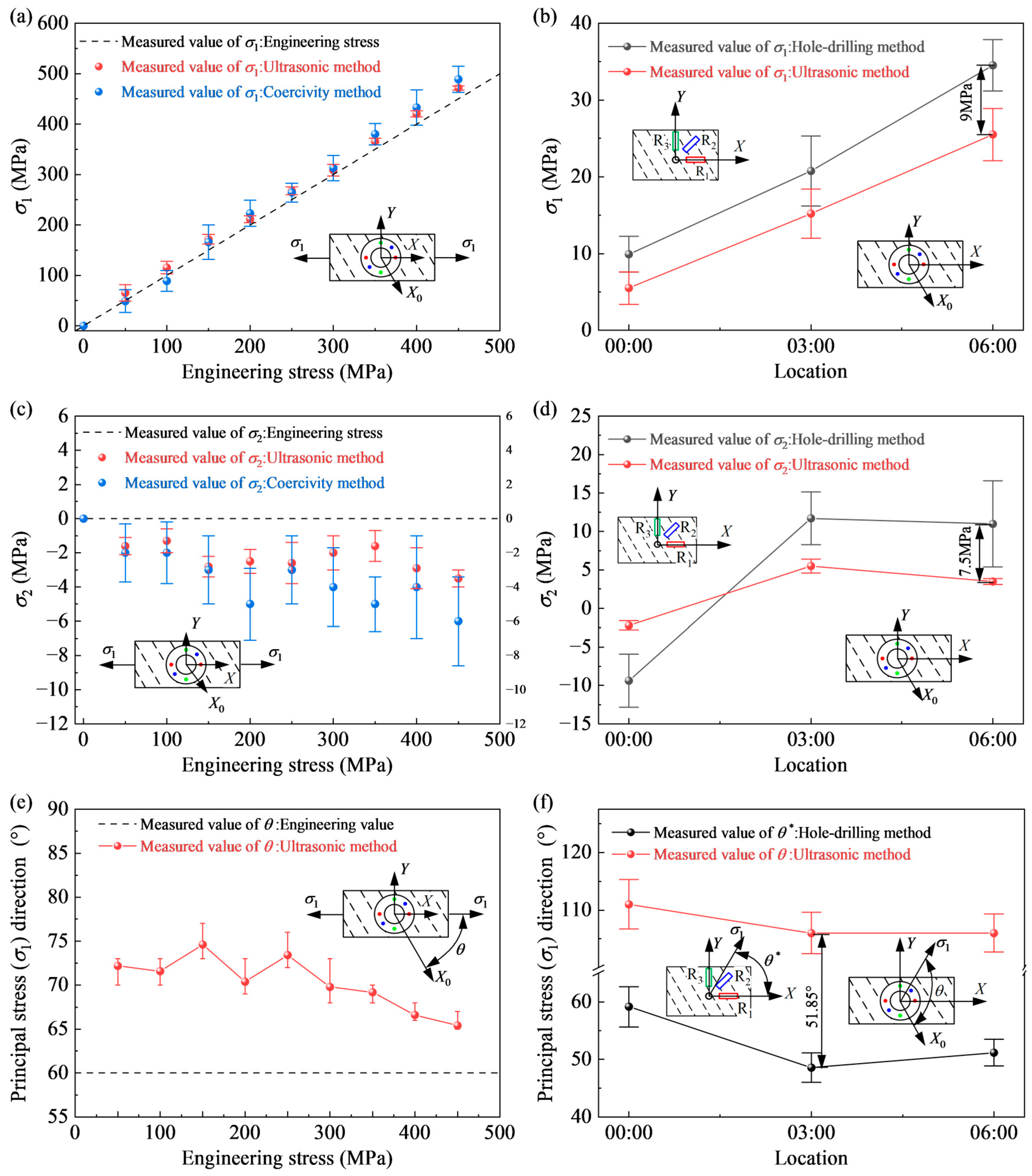 Sensors 25 04371 g006
