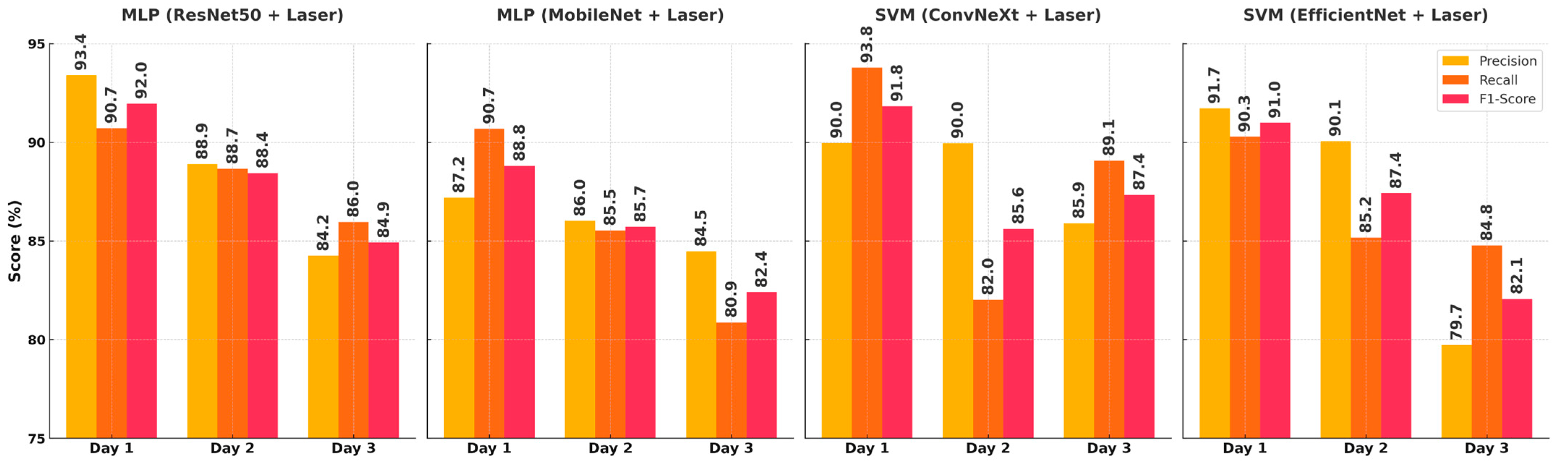 Sensors 25 04374 g005