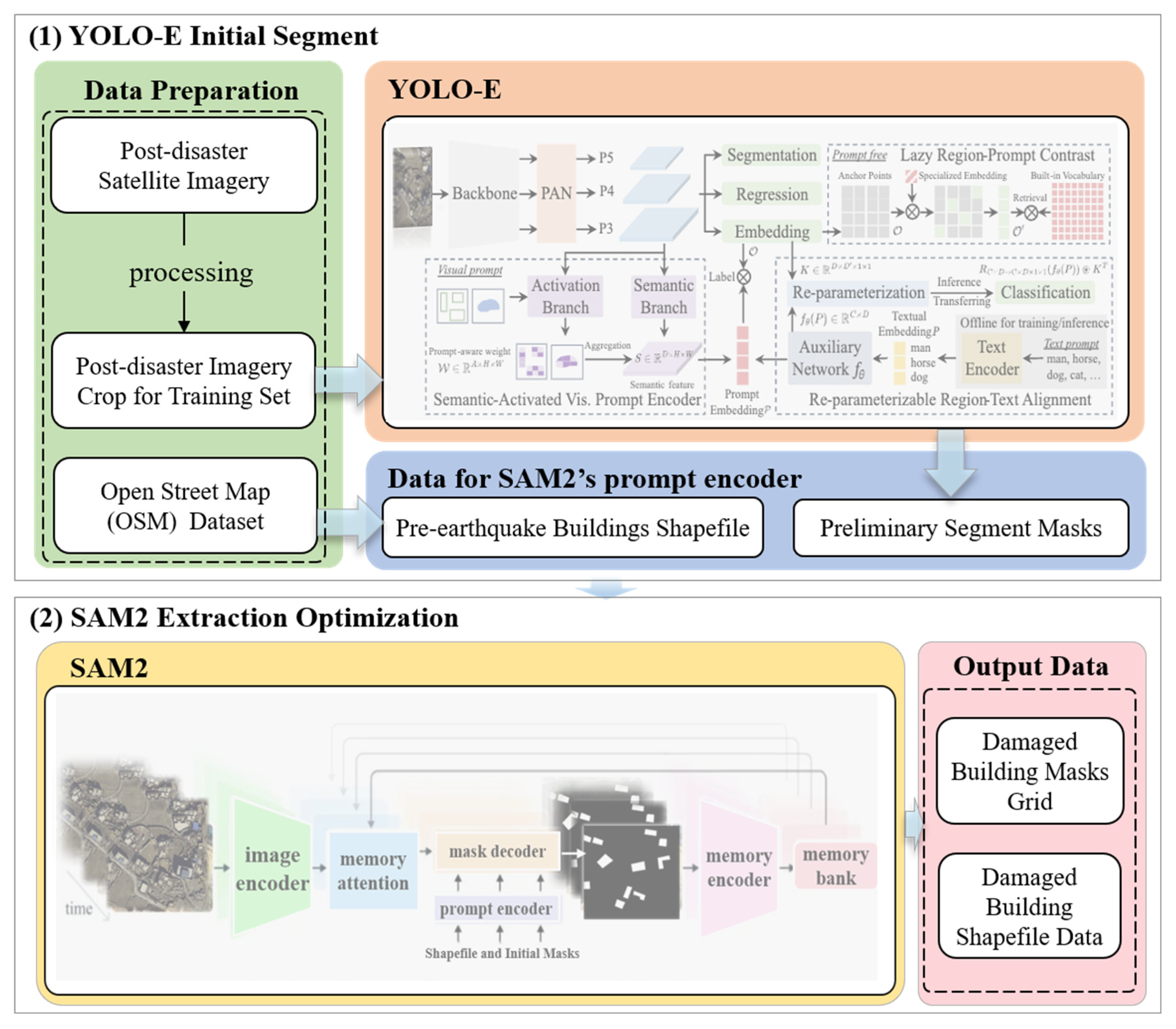 Sensors 25 04375 g002