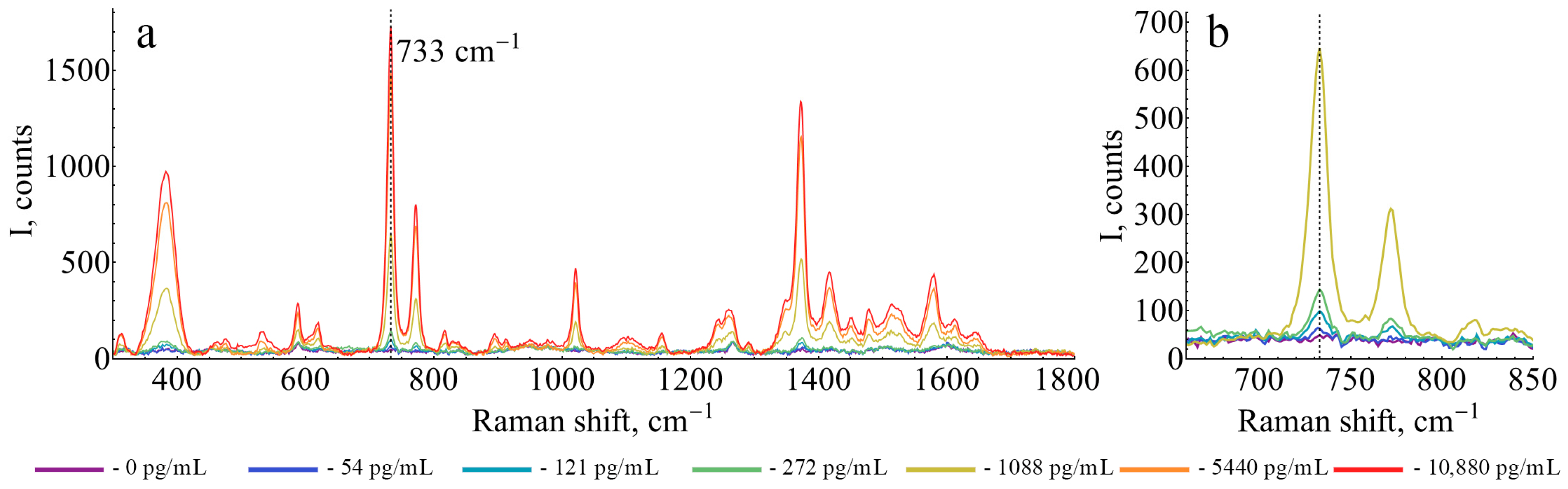 Sensors 25 04376 g001