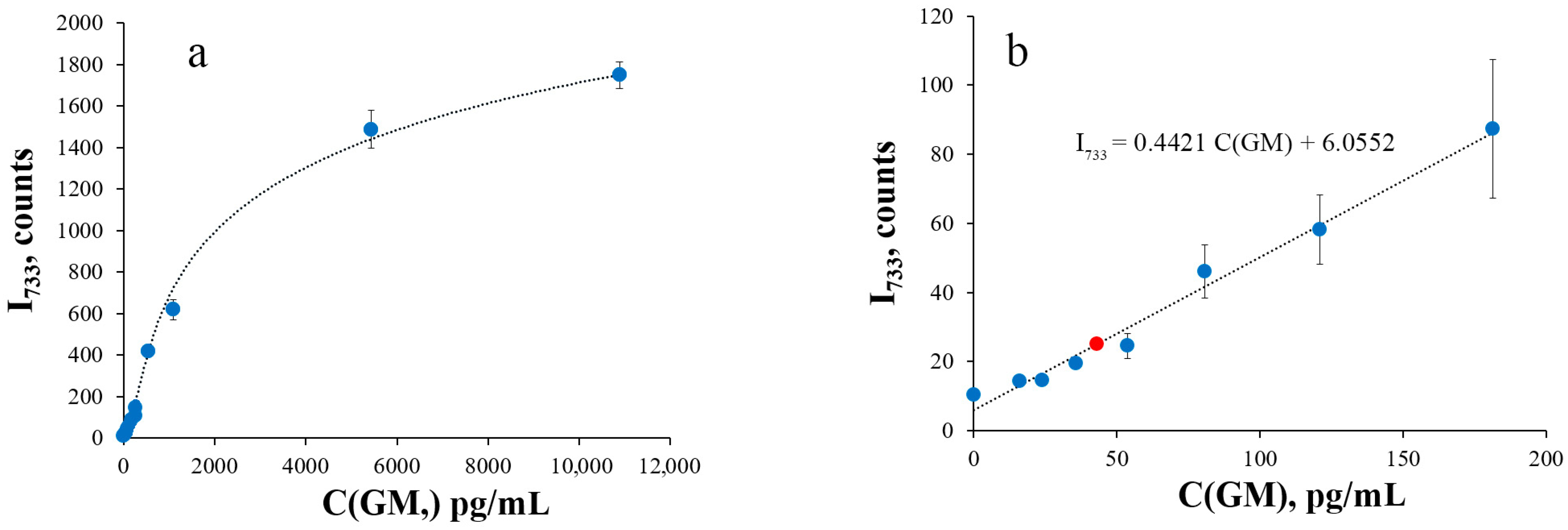 Sensors 25 04376 g002