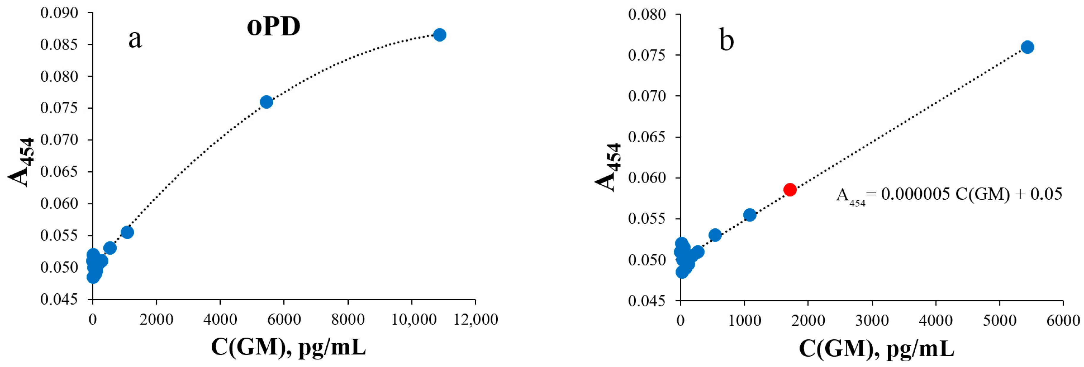 Sensors 25 04376 g003