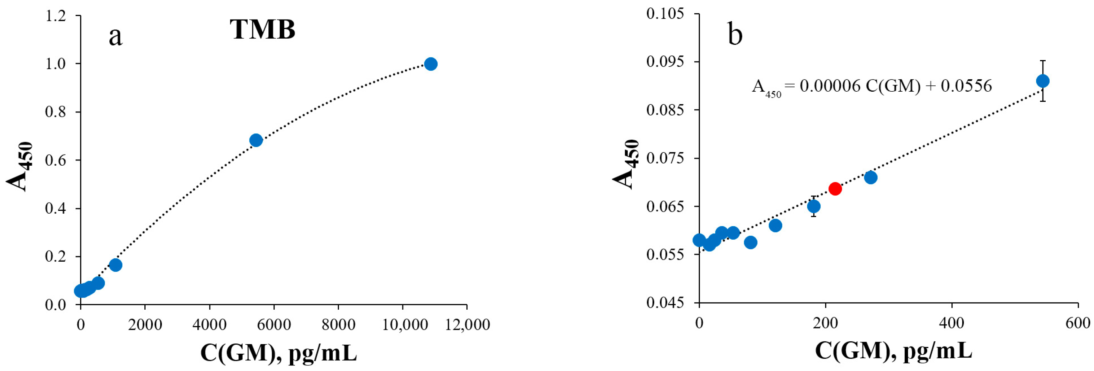 Sensors 25 04376 g004
