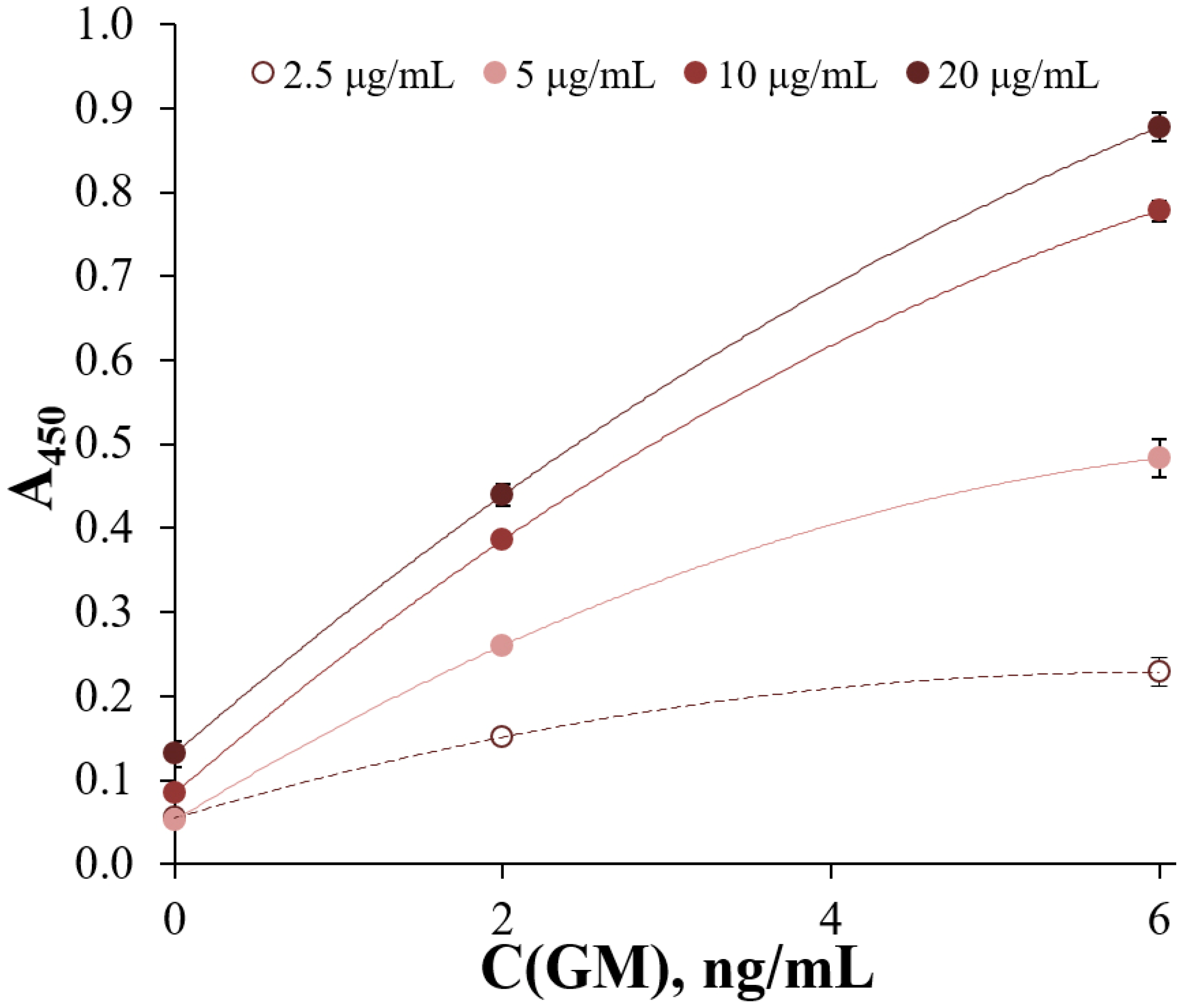 Sensors 25 04376 g0a1