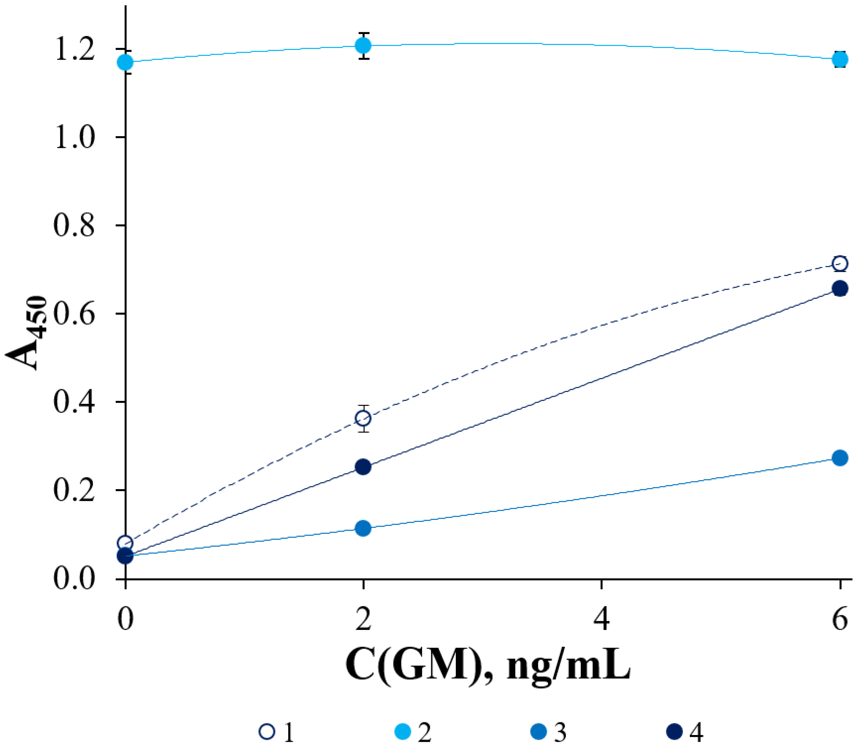 Sensors 25 04376 g0a2