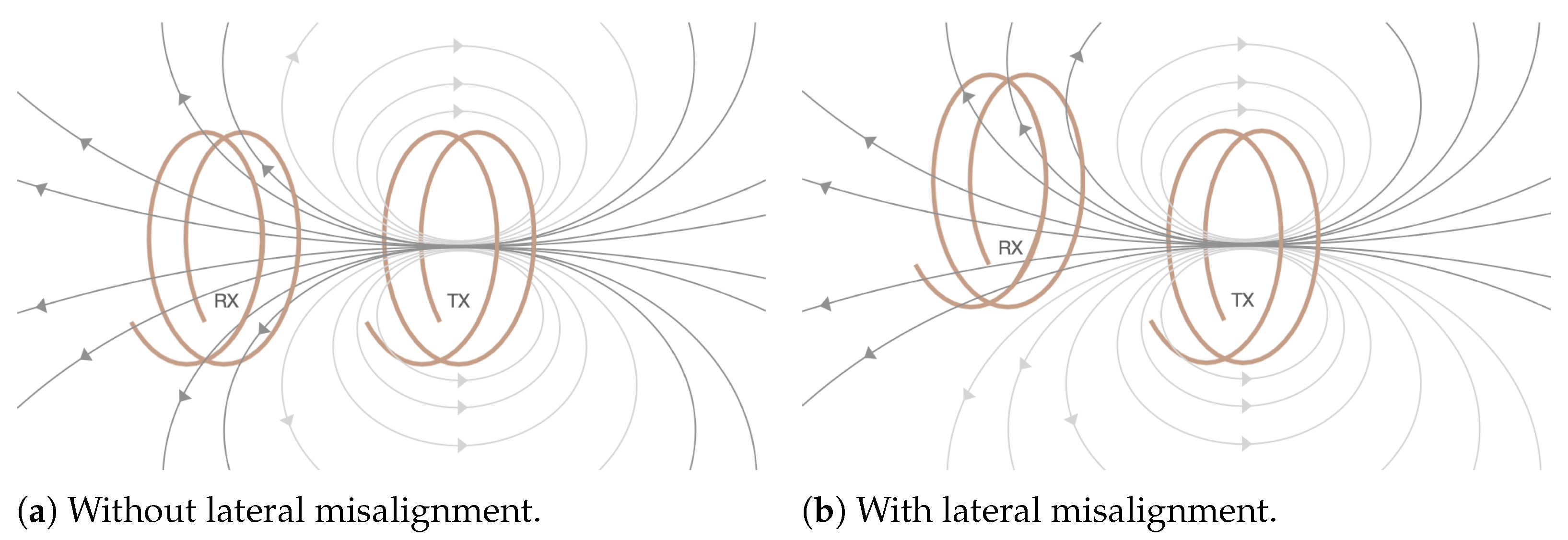 Sensors 25 04379 g003