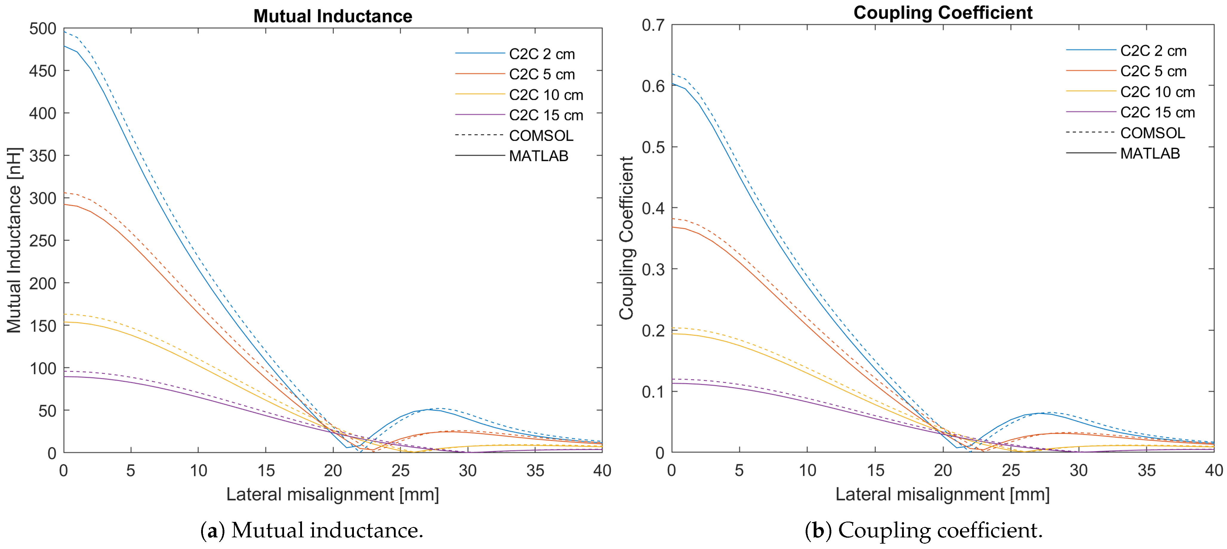 Sensors 25 04379 g008
