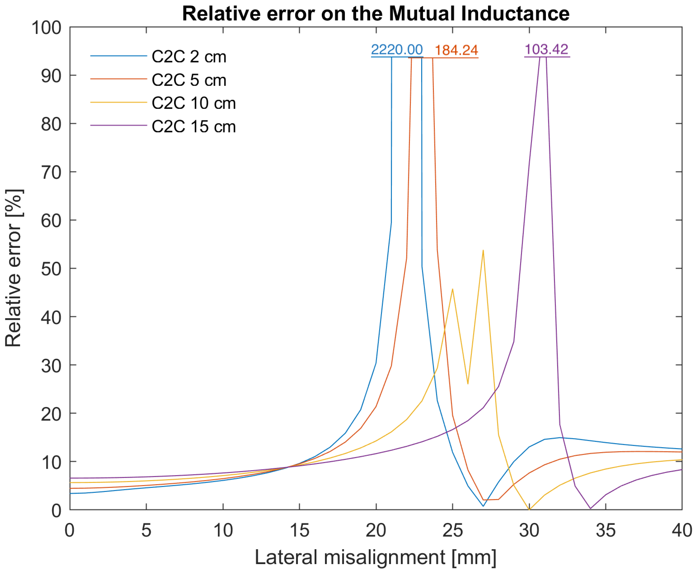 Sensors 25 04379 g009