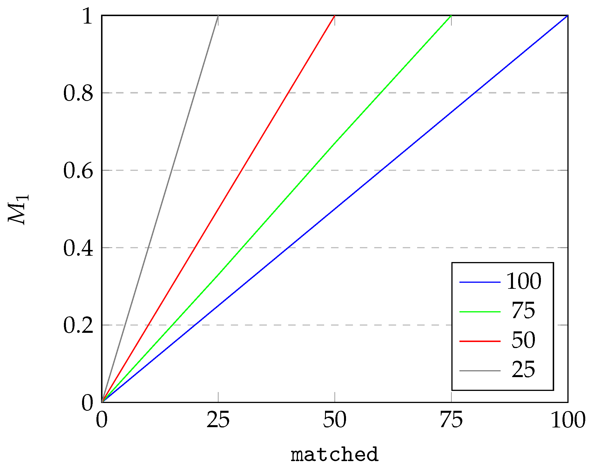 Sensors 25 04380 g007