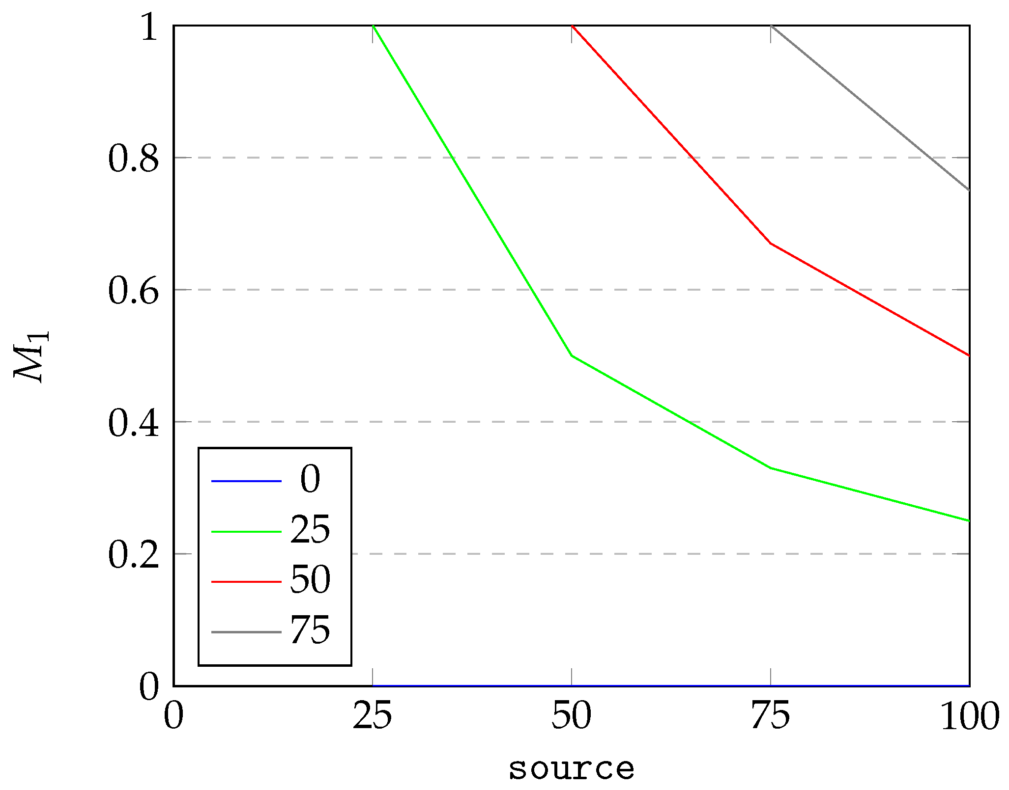 Sensors 25 04380 g008
