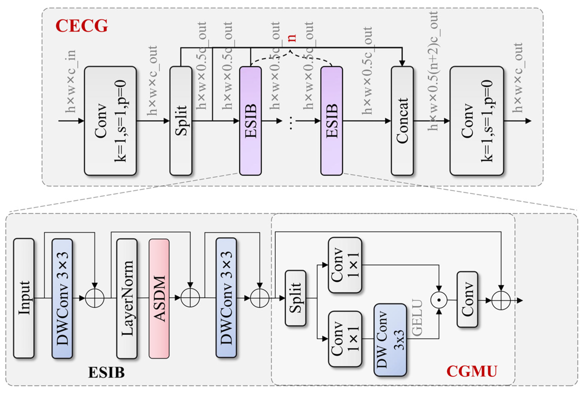 Sensors 25 04381 g003