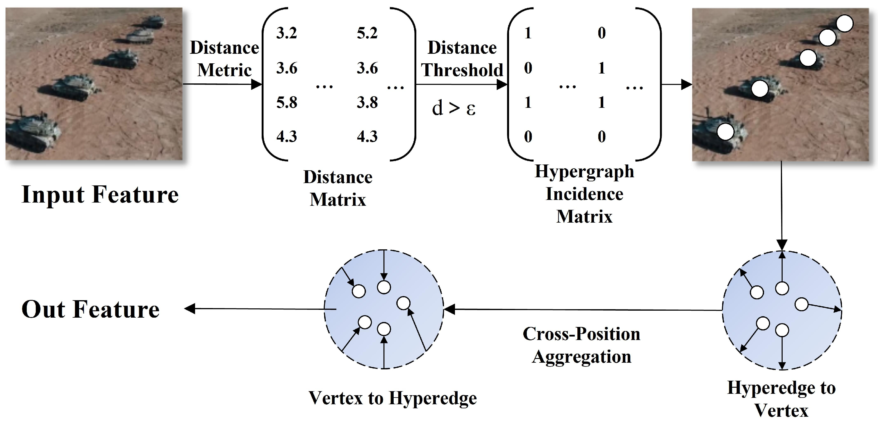 Sensors 25 04381 g005