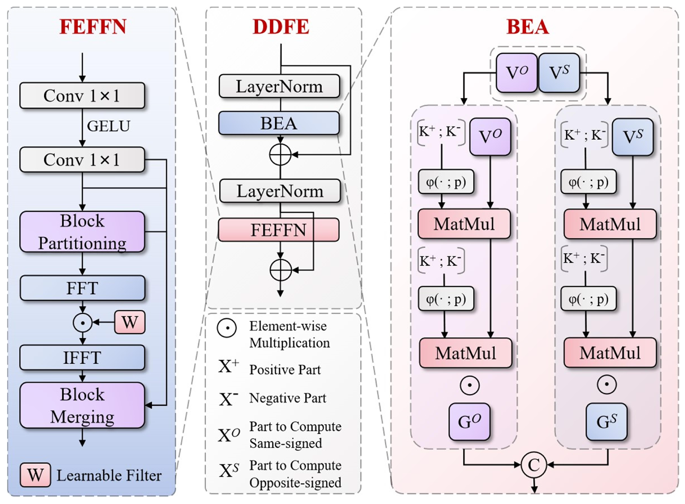 Sensors 25 04381 g007