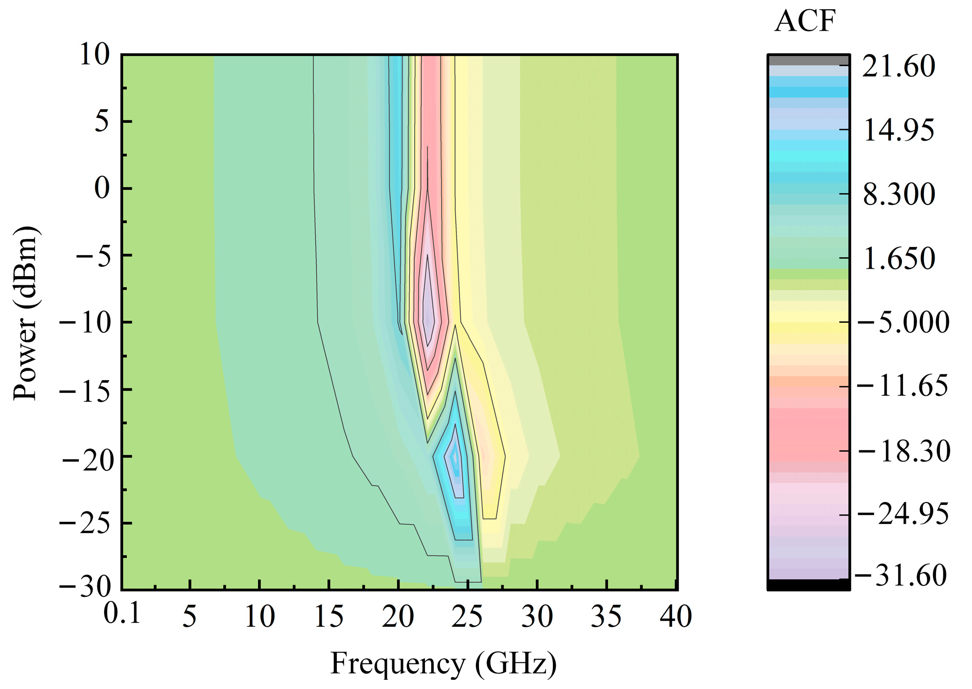 Sensors 25 04382 g006