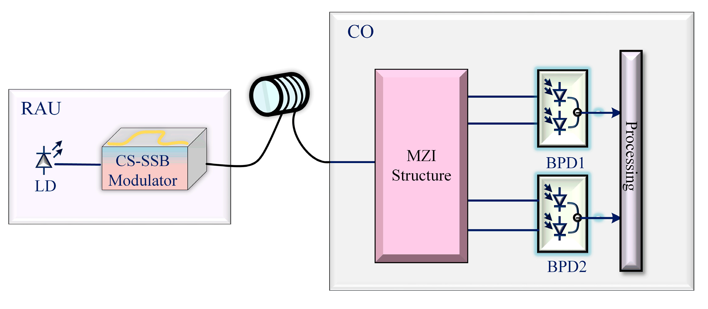Sensors 25 04382 g012