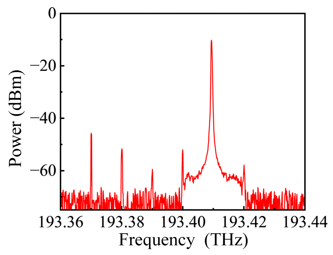 Sensors 25 04382 g014