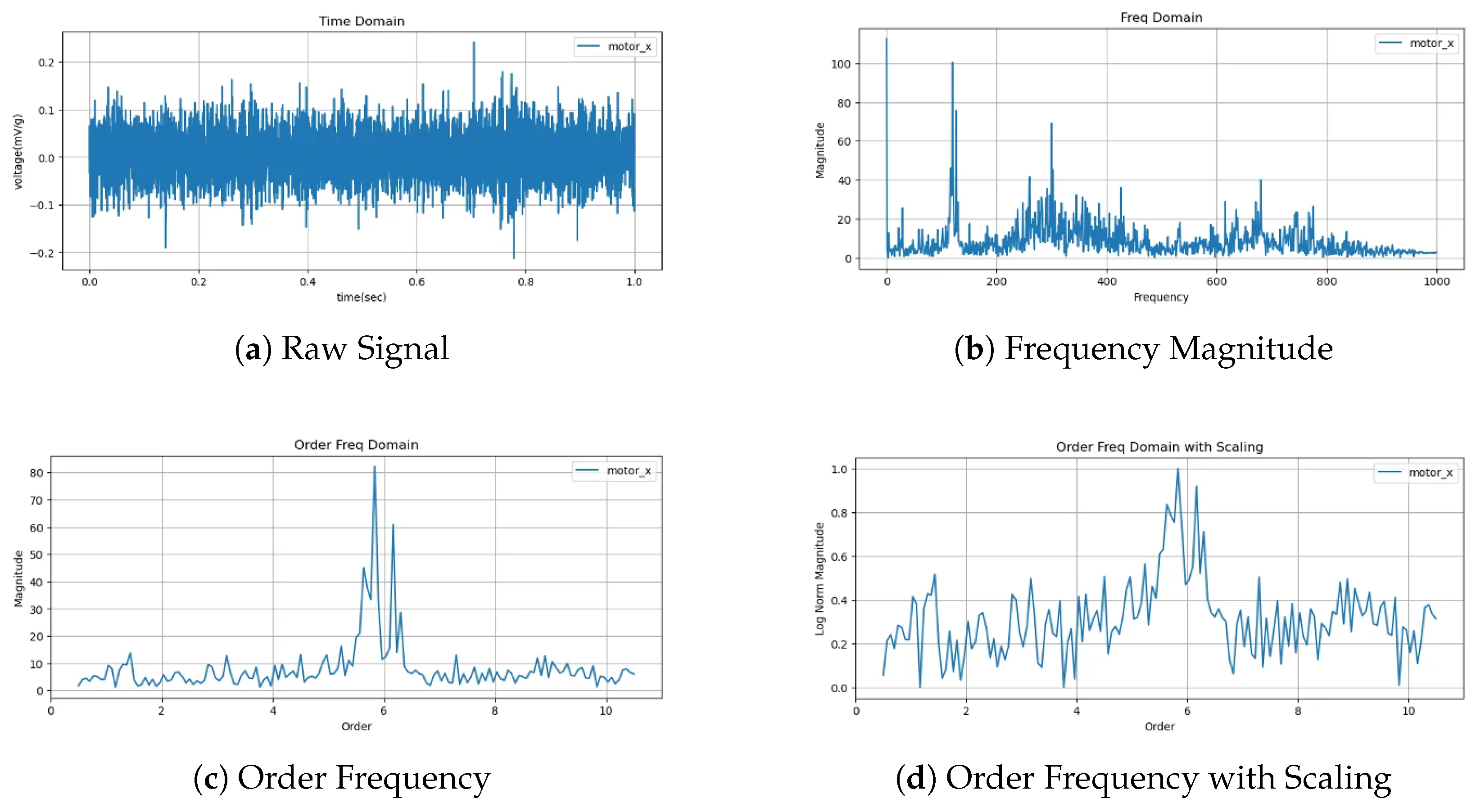 Sensors 25 04383 g003