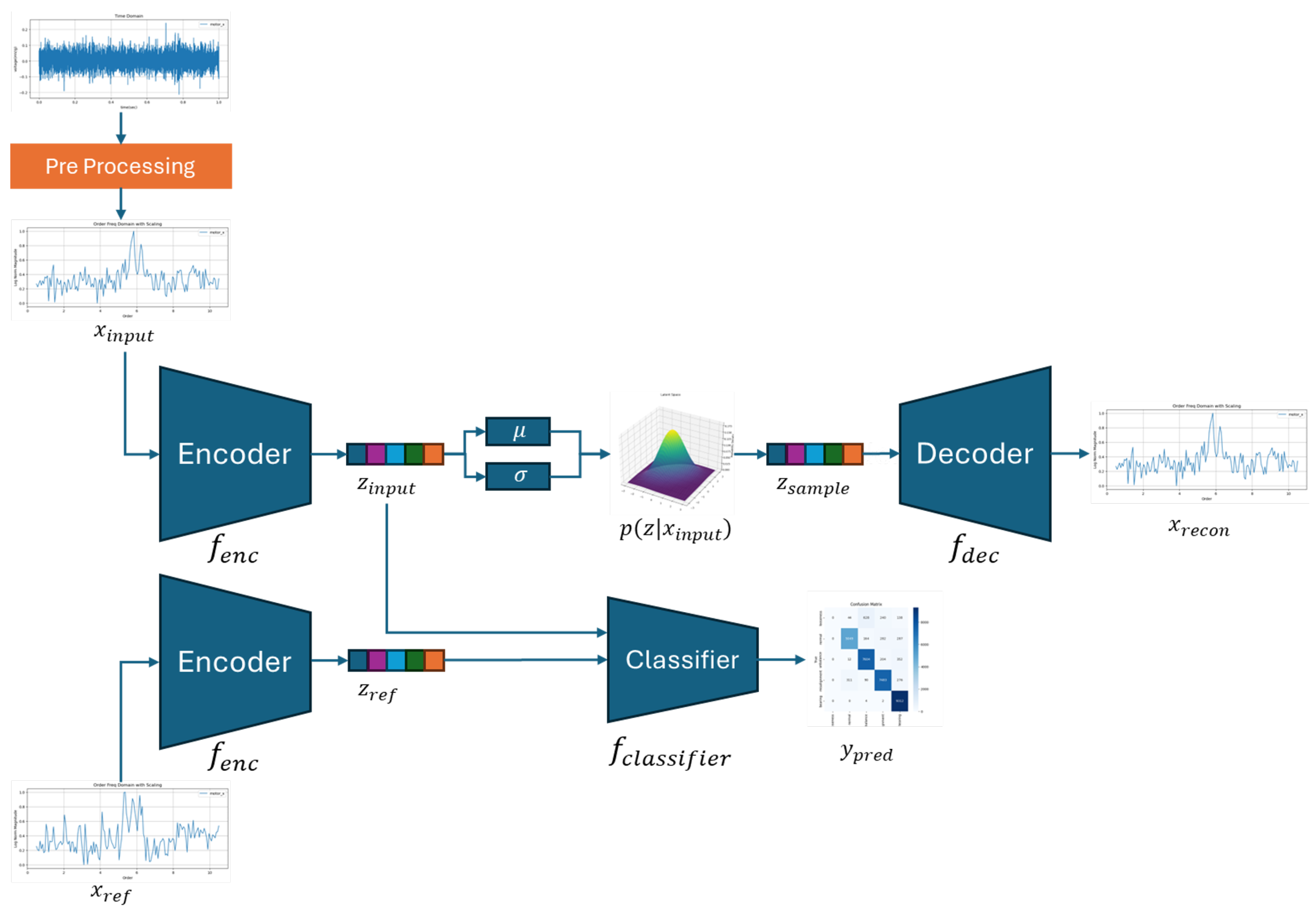Sensors 25 04383 g004
