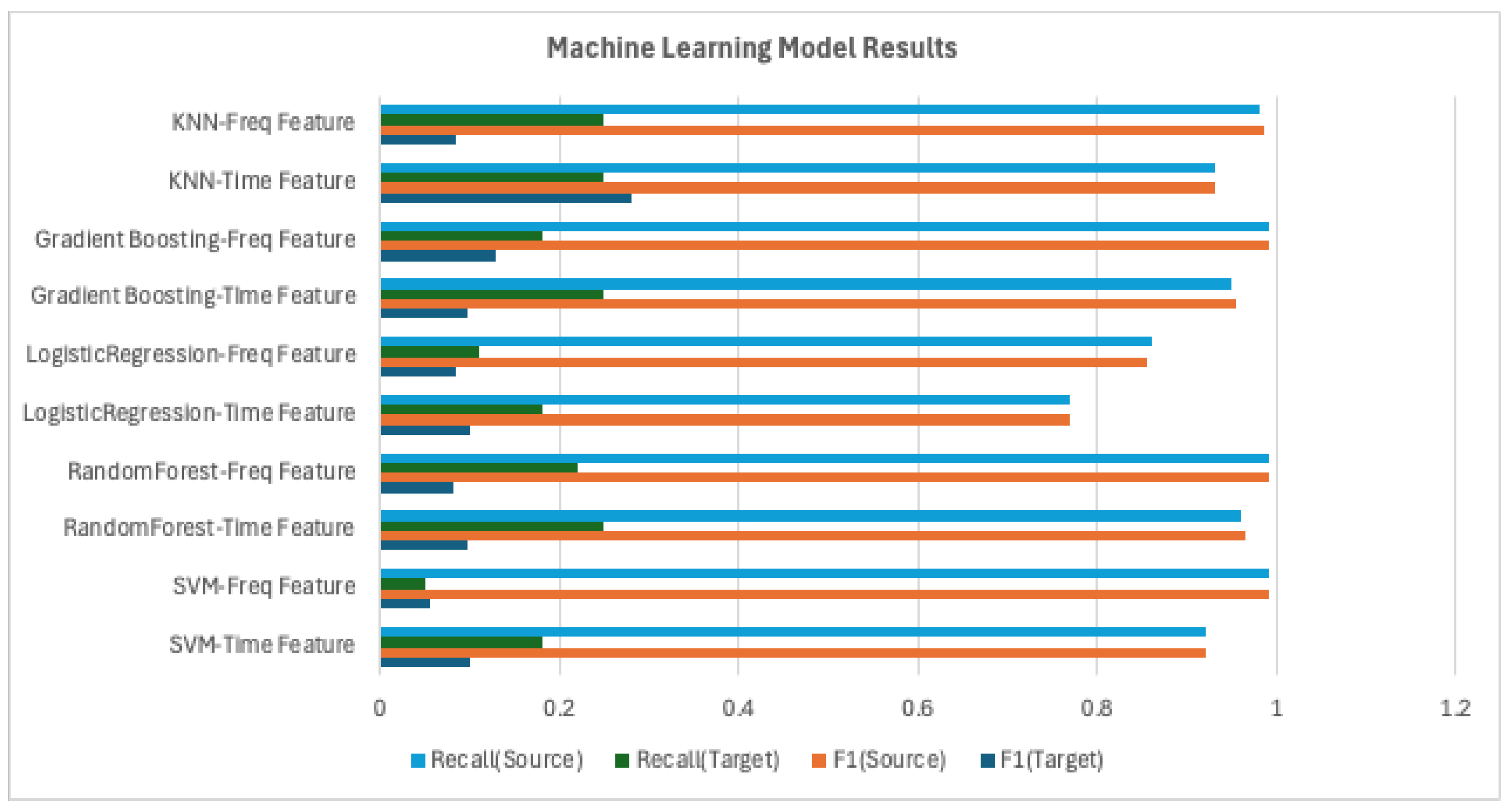Sensors 25 04383 g011