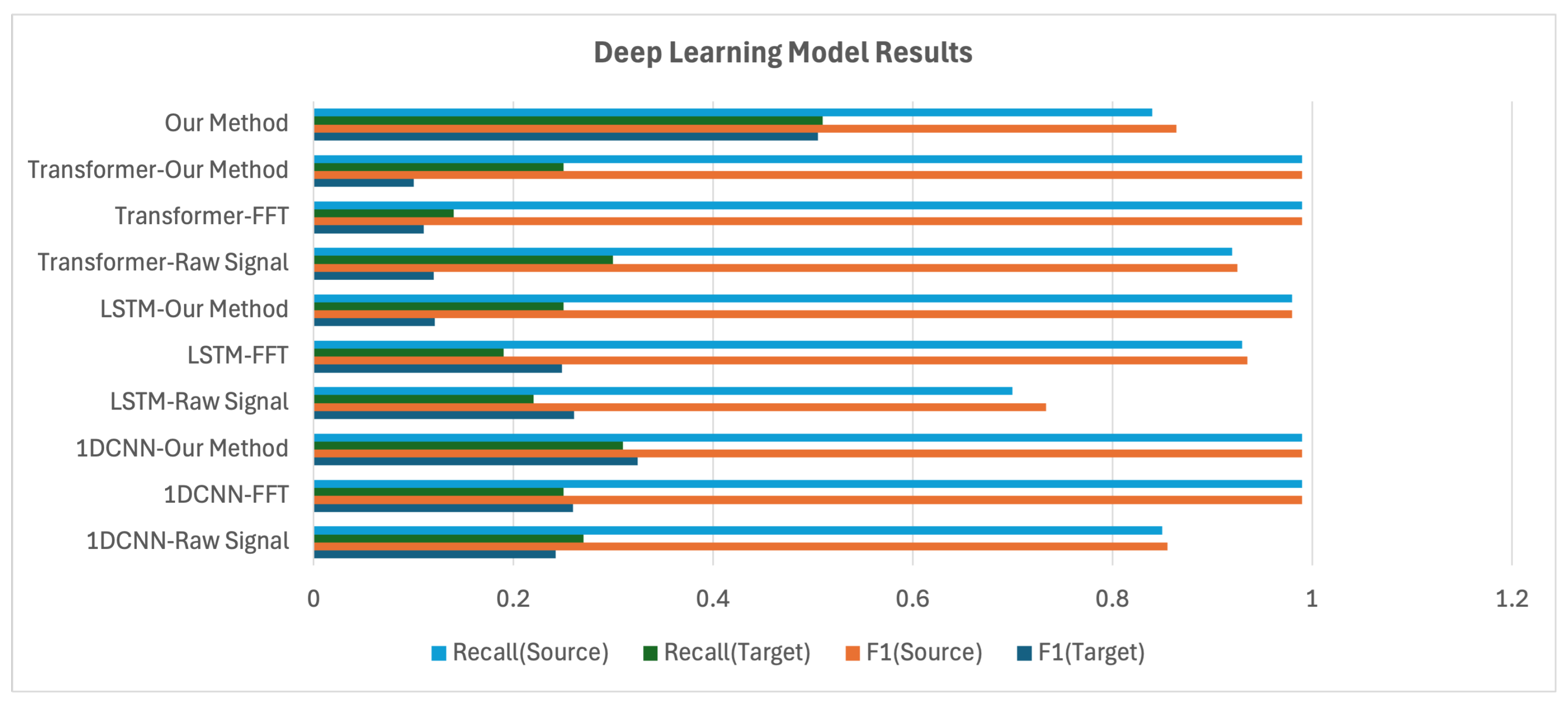 Sensors 25 04383 g012