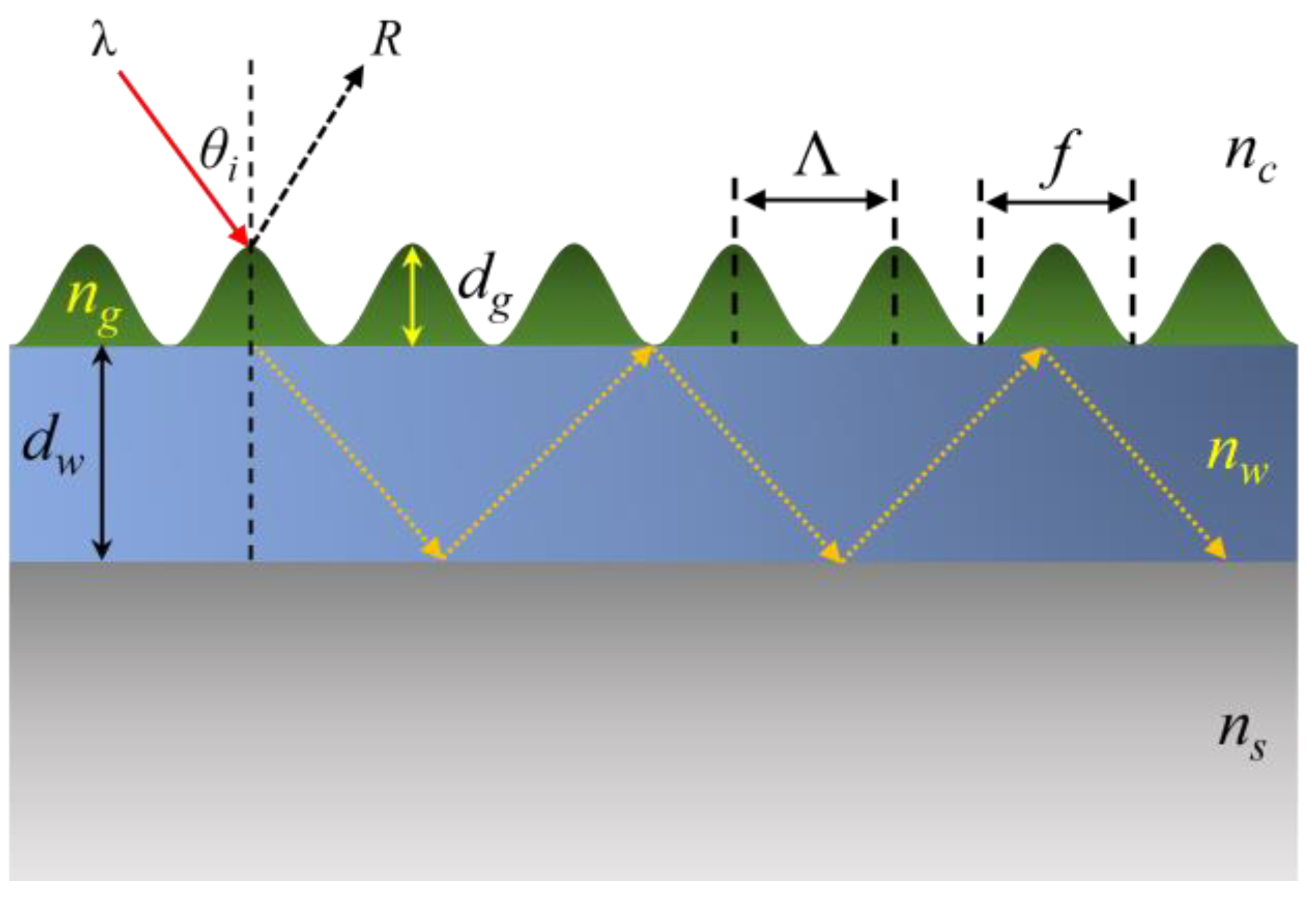 Sensors 25 04386 g001