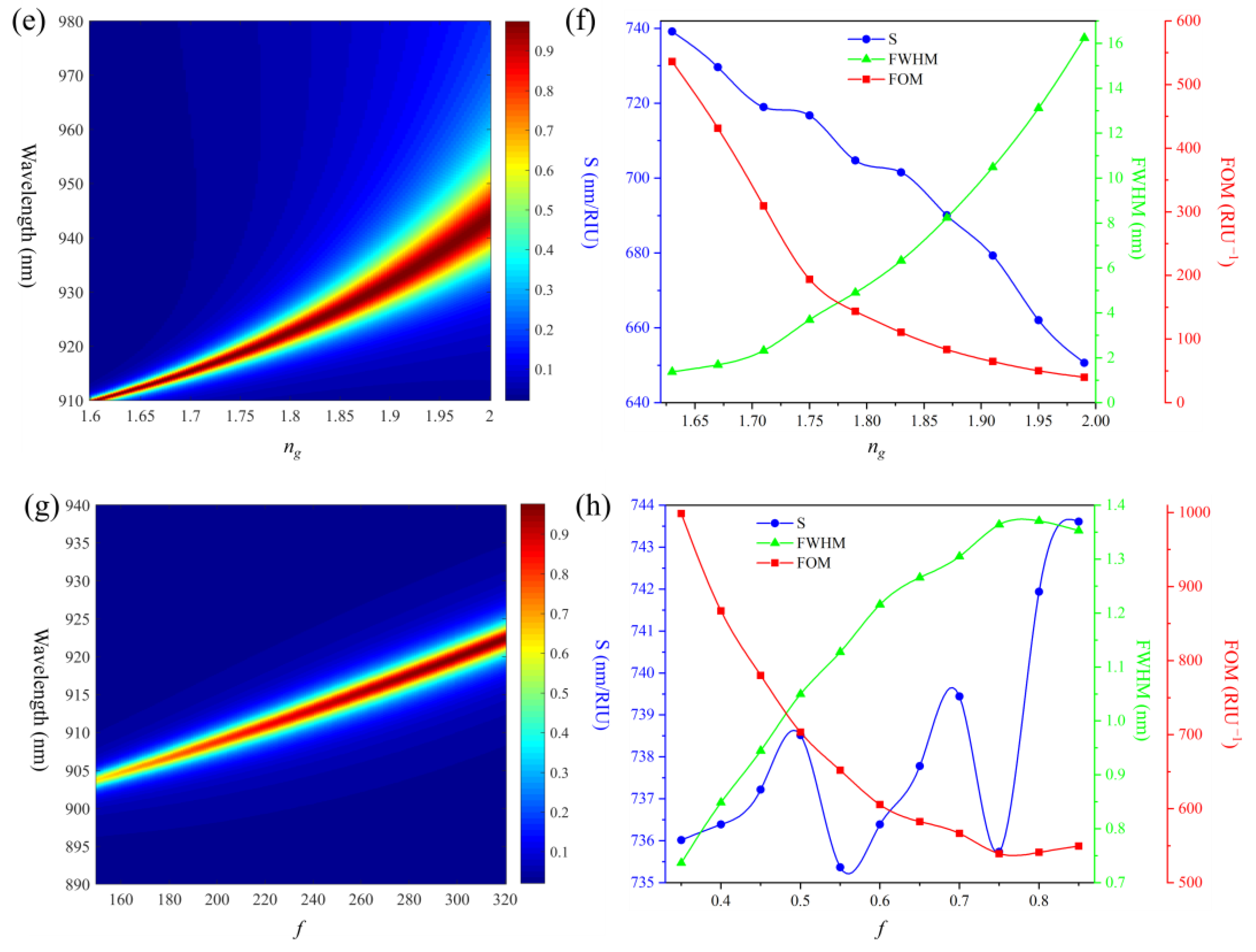 Sensors 25 04386 g002b