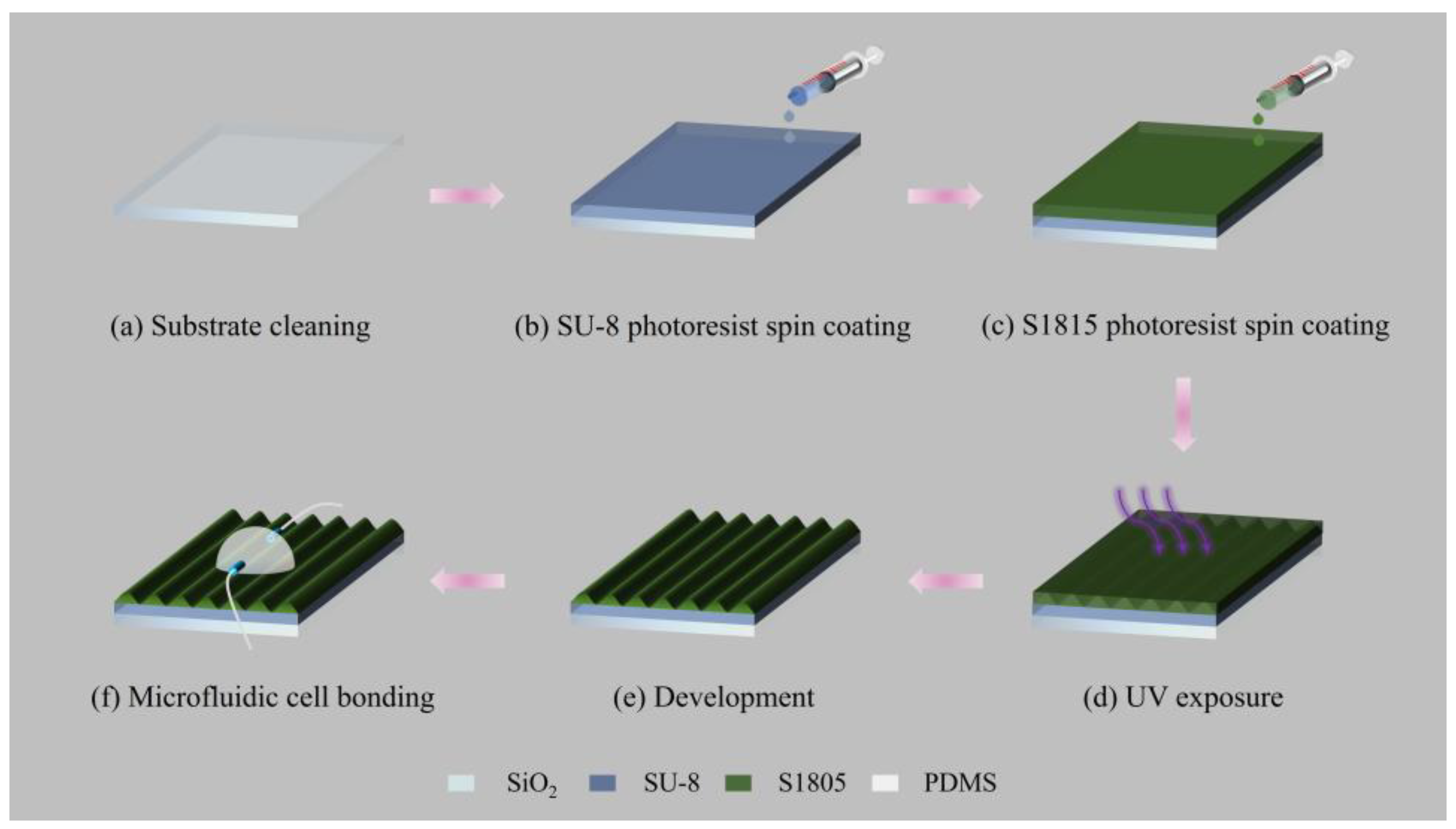 Sensors 25 04386 g003