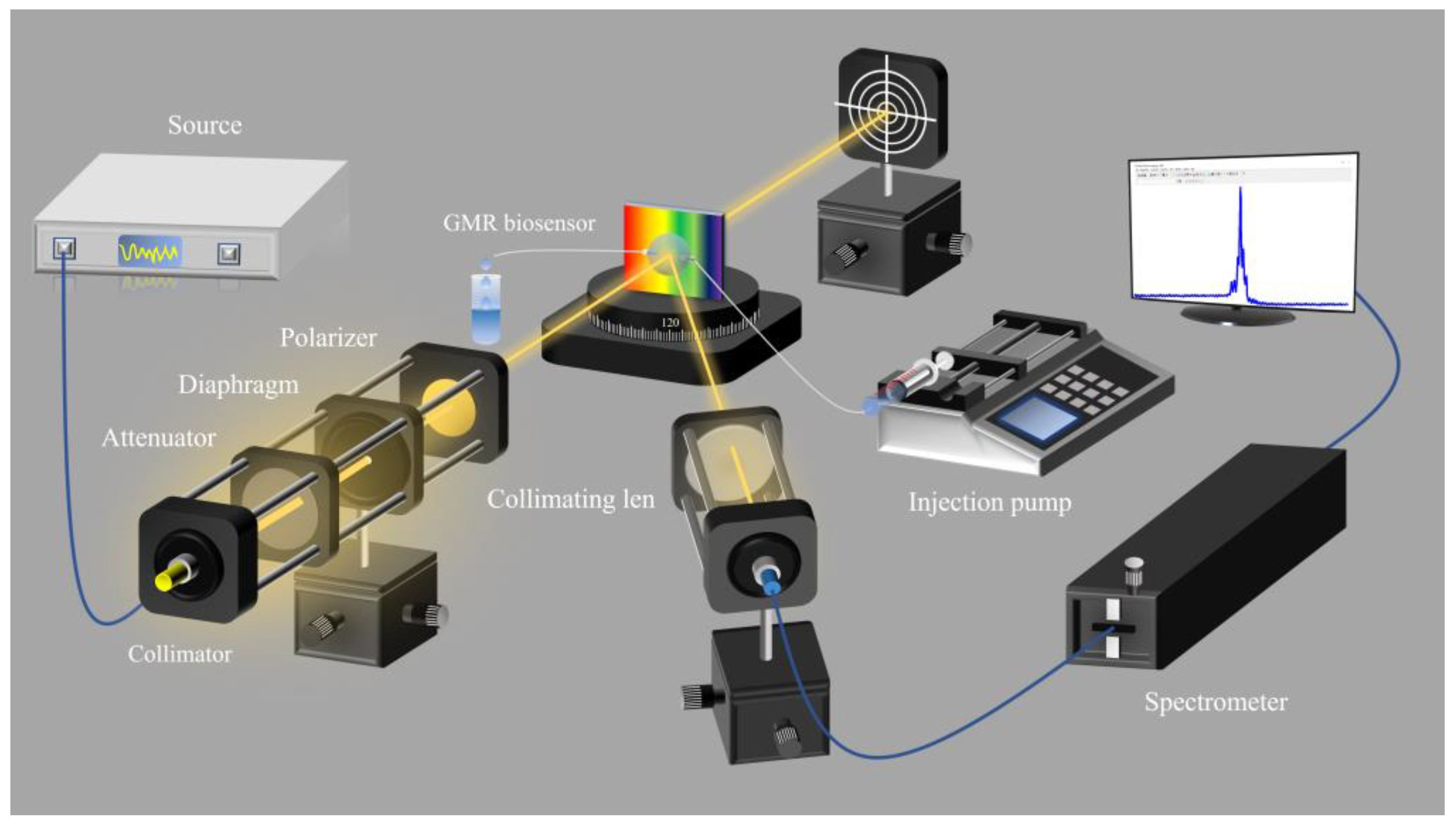 Sensors 25 04386 g007