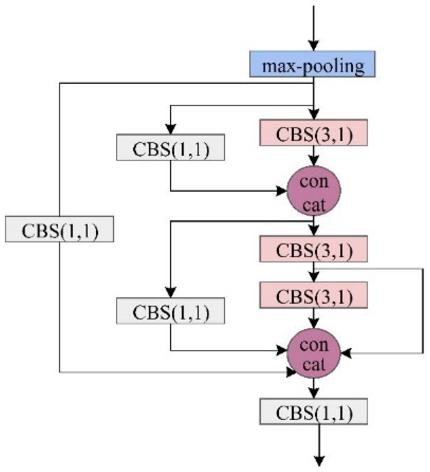 Sensors 25 04387 g003