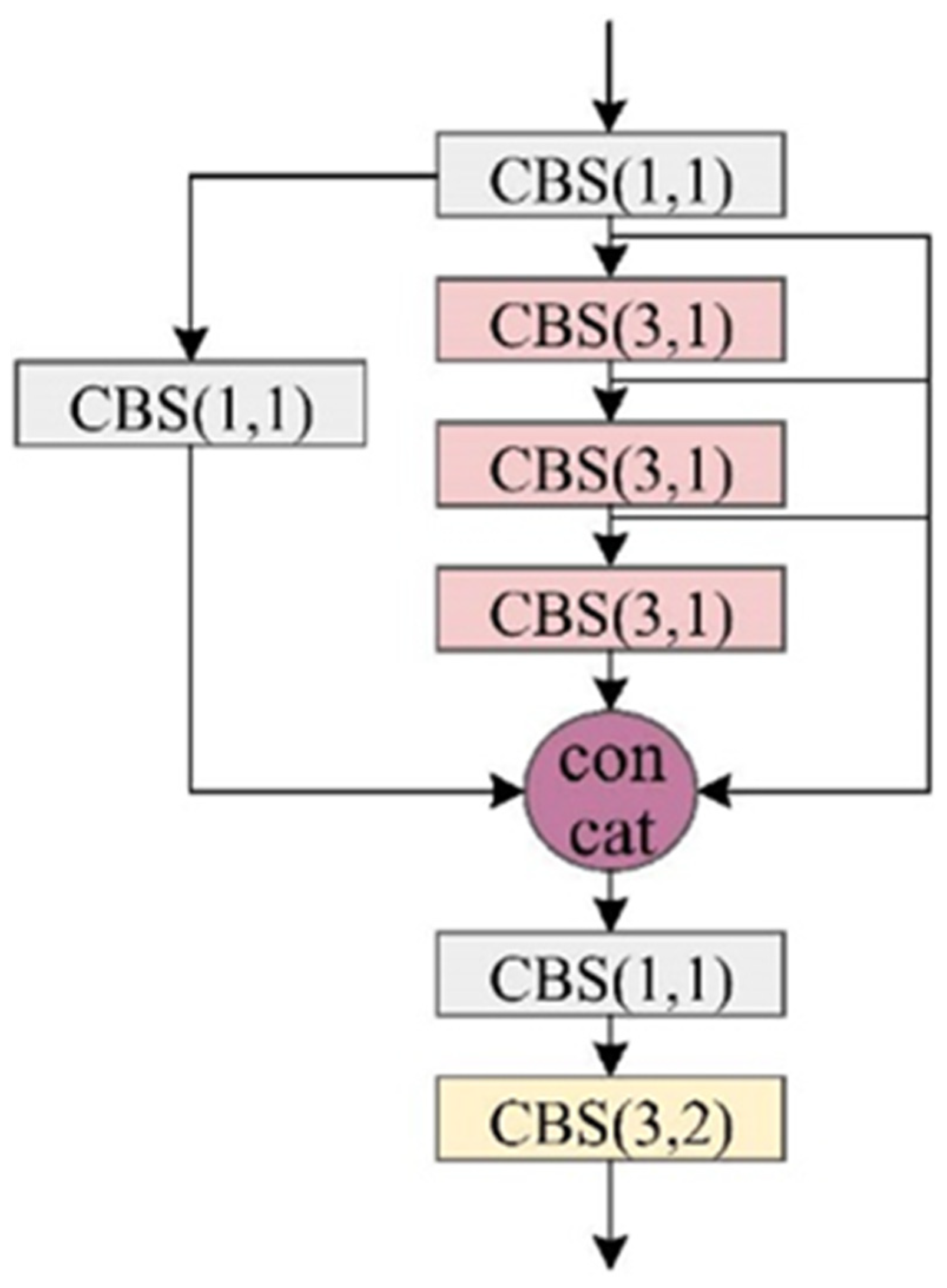 Sensors 25 04387 g004