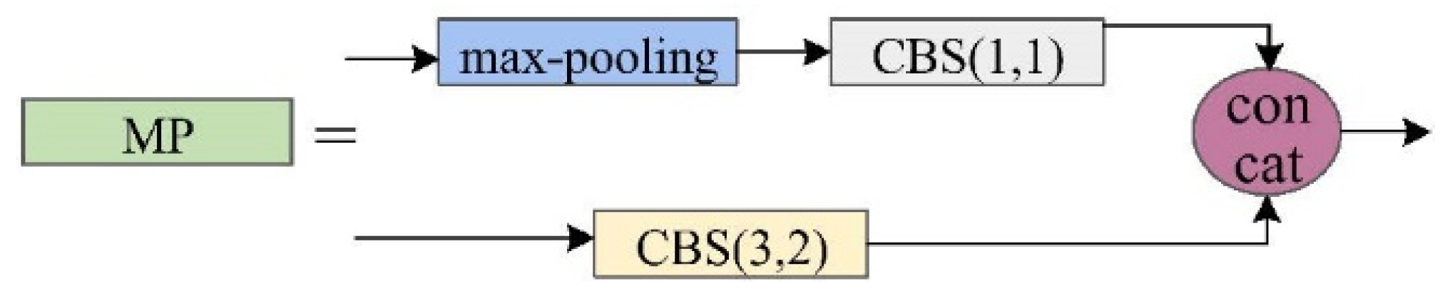 Sensors 25 04387 g005
