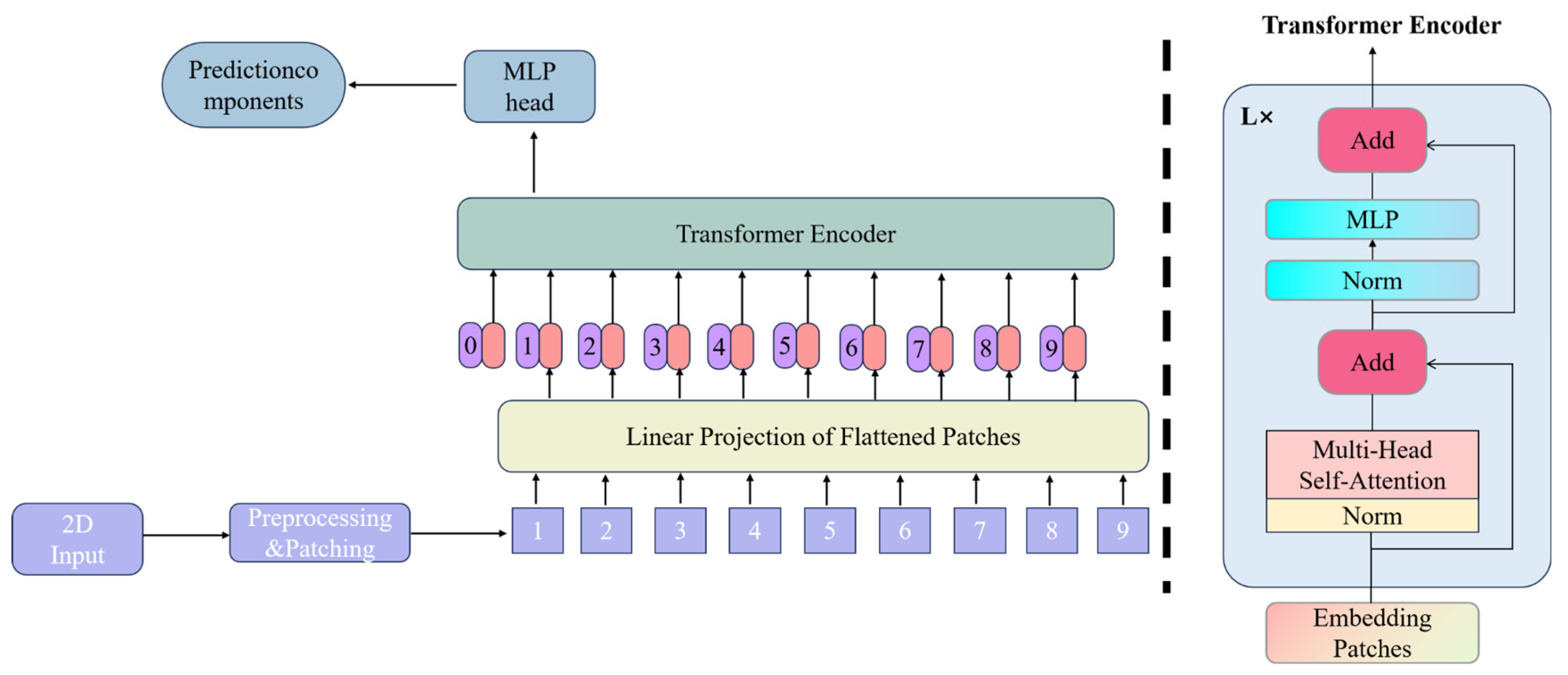 Sensors 25 04388 g005