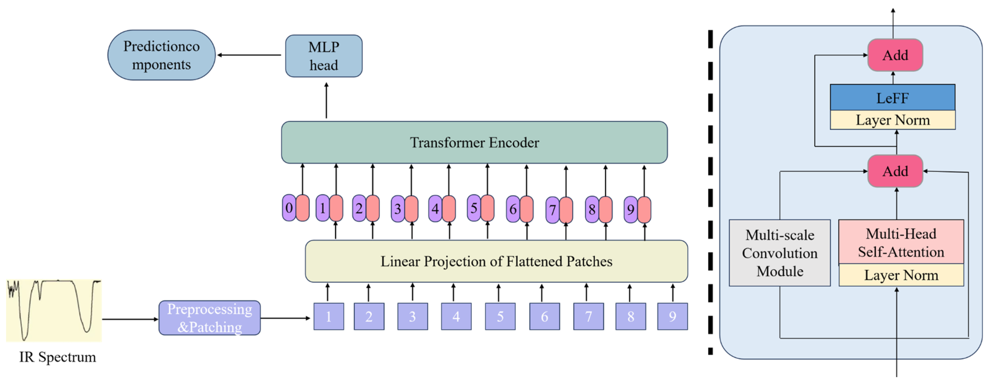 Sensors 25 04388 g006