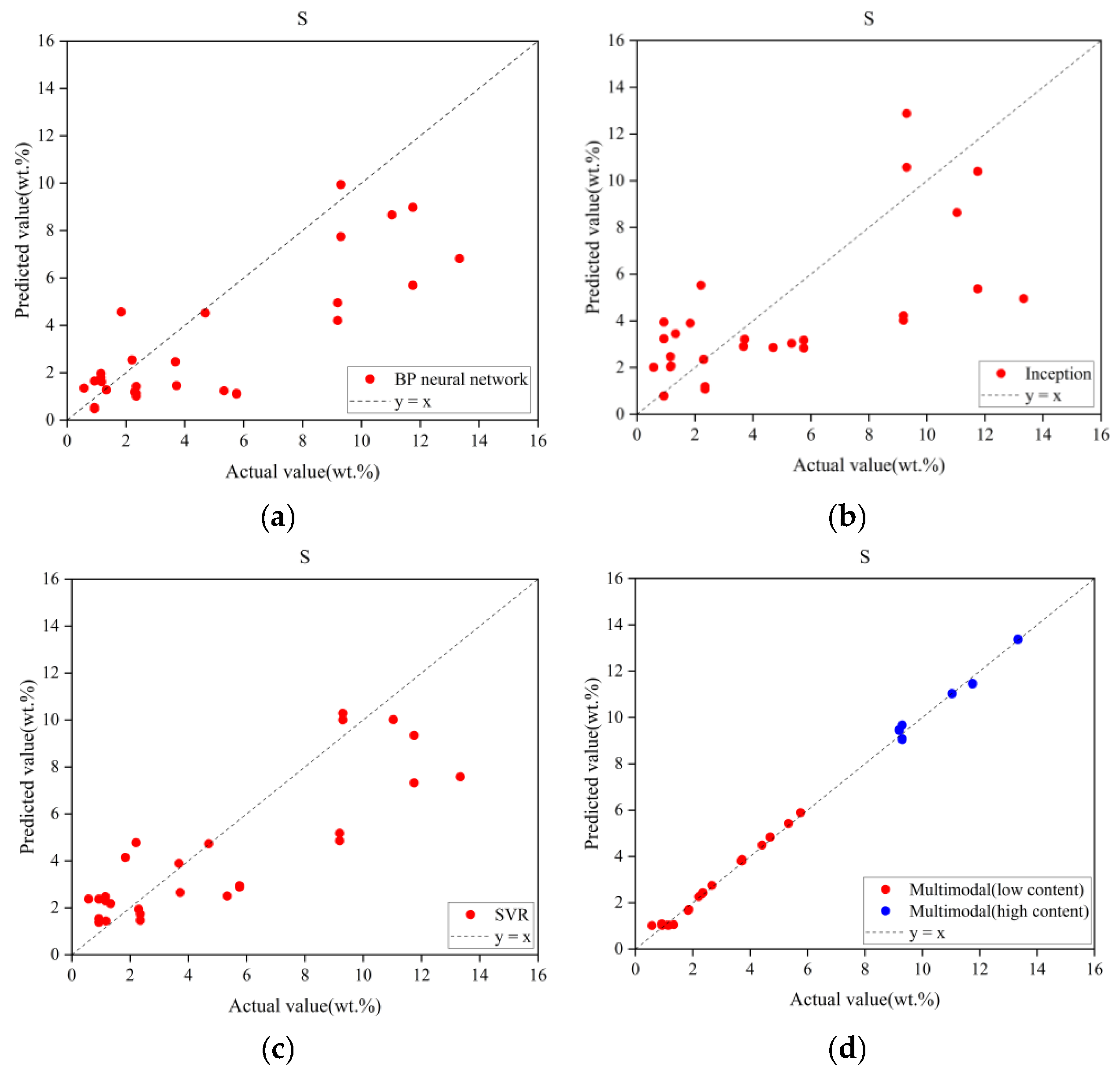 Sensors 25 04388 g012
